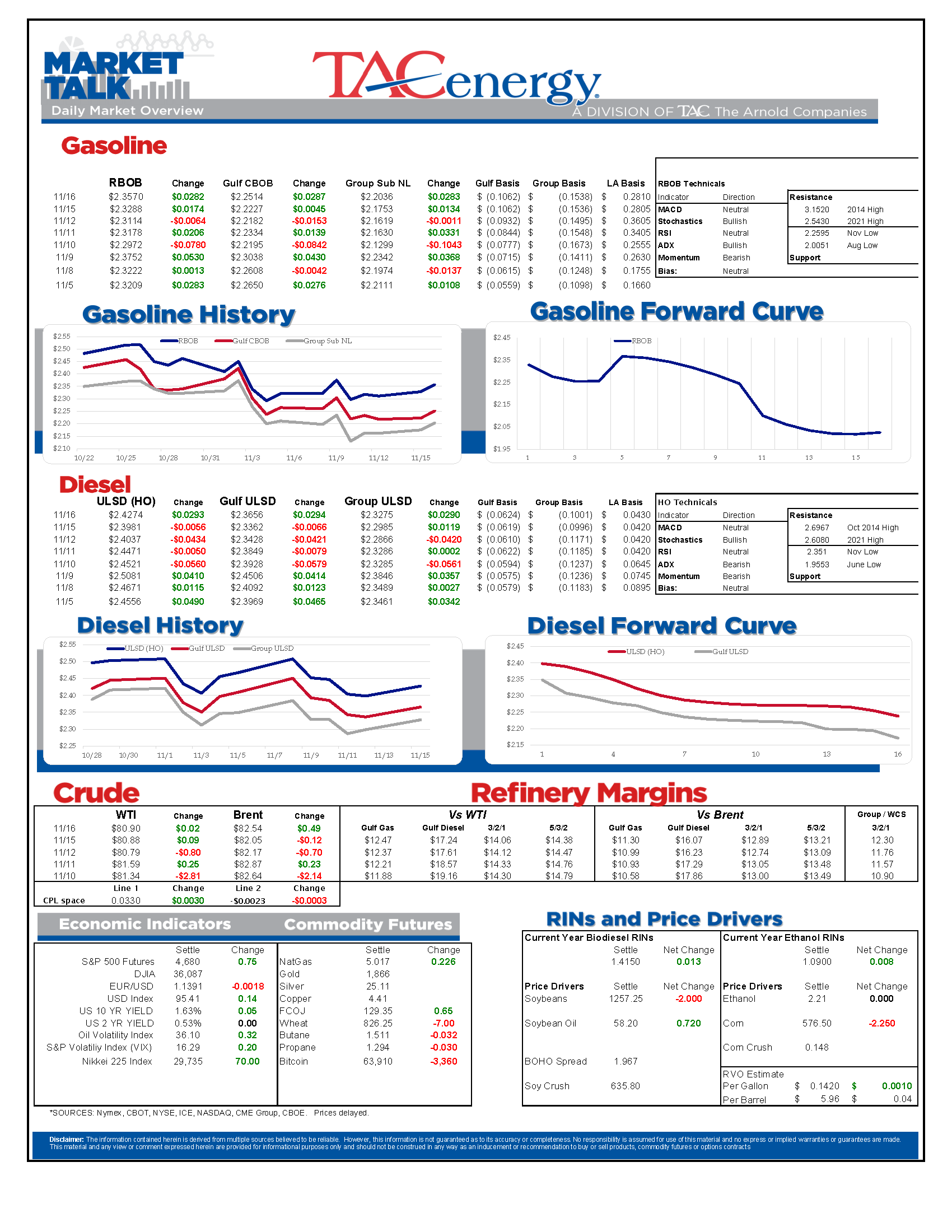 Market Talk Update 11.16.21