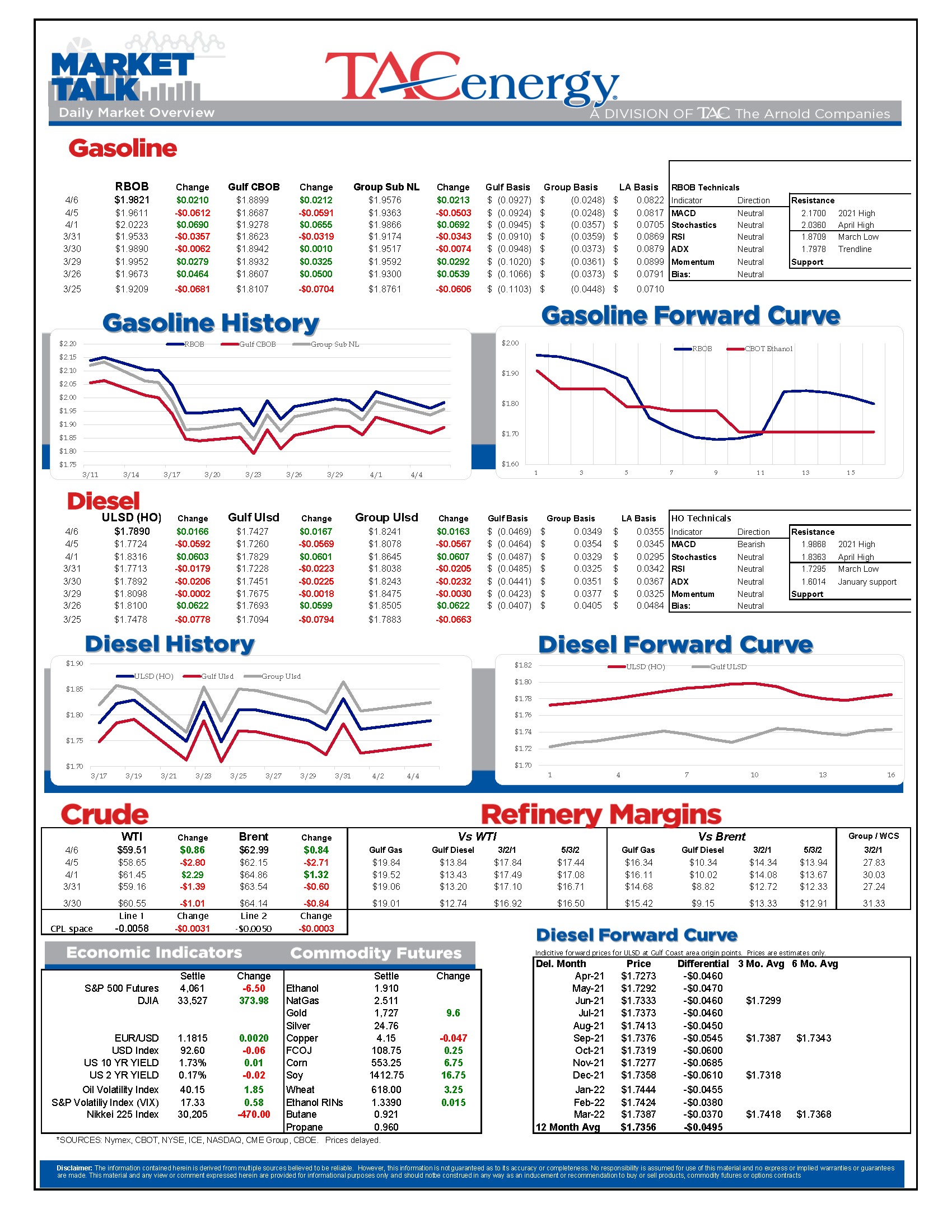 TACenergy MarketTalk 040621