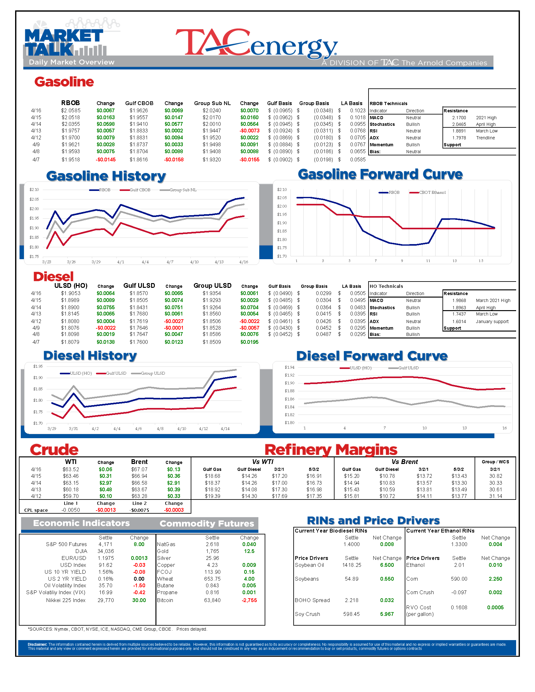 TACenergy MarketTalk 041621