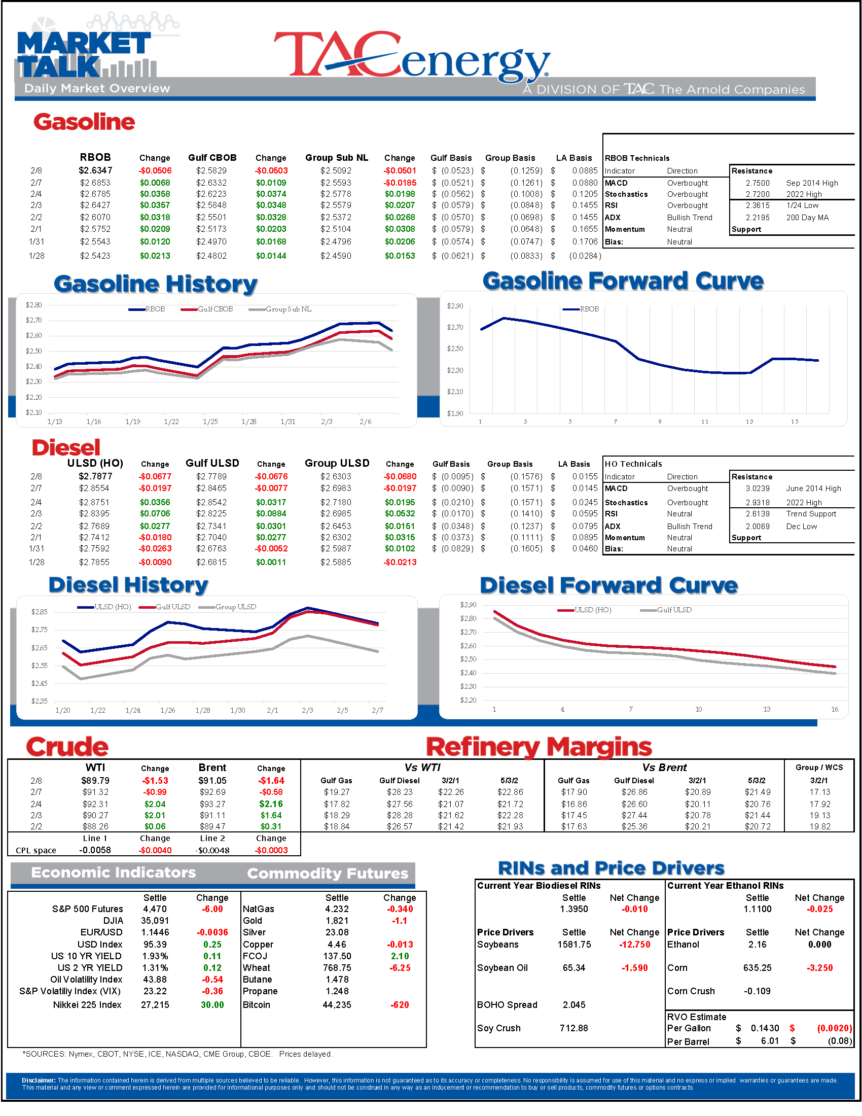 Market Talk Update 02.08.2022