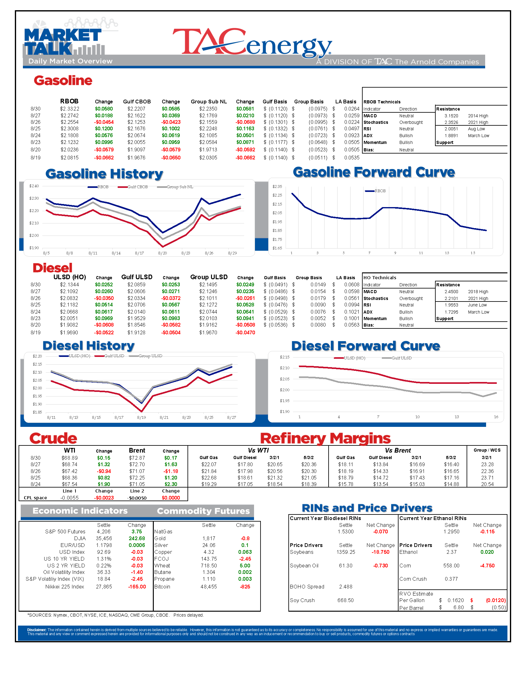 Market Update 8.30.21