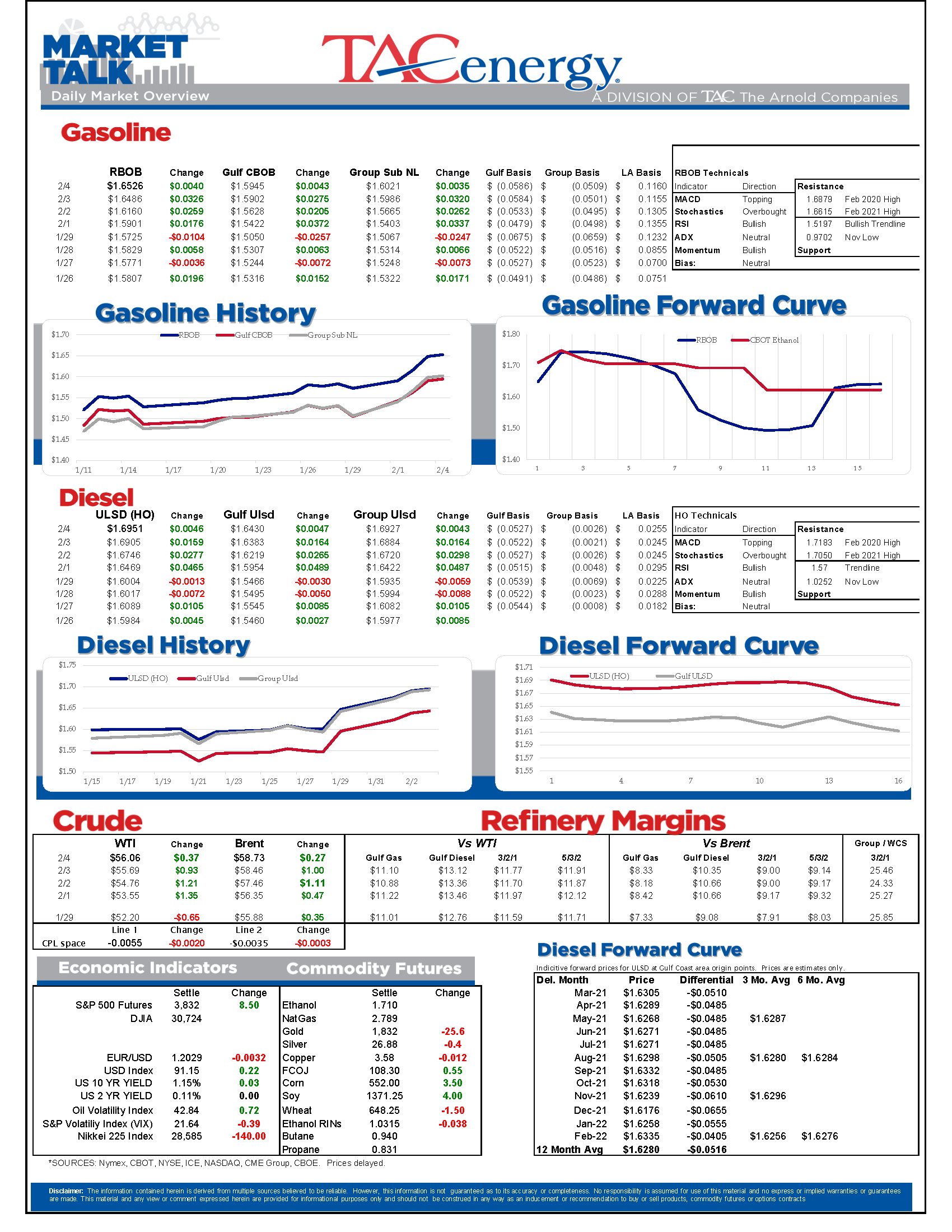 TACenergy MarketTalk 020421