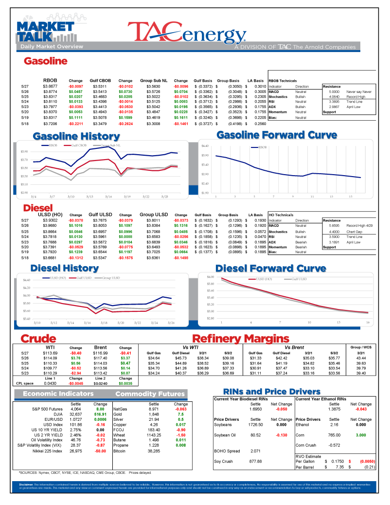 Market Talk Update 5.27.22