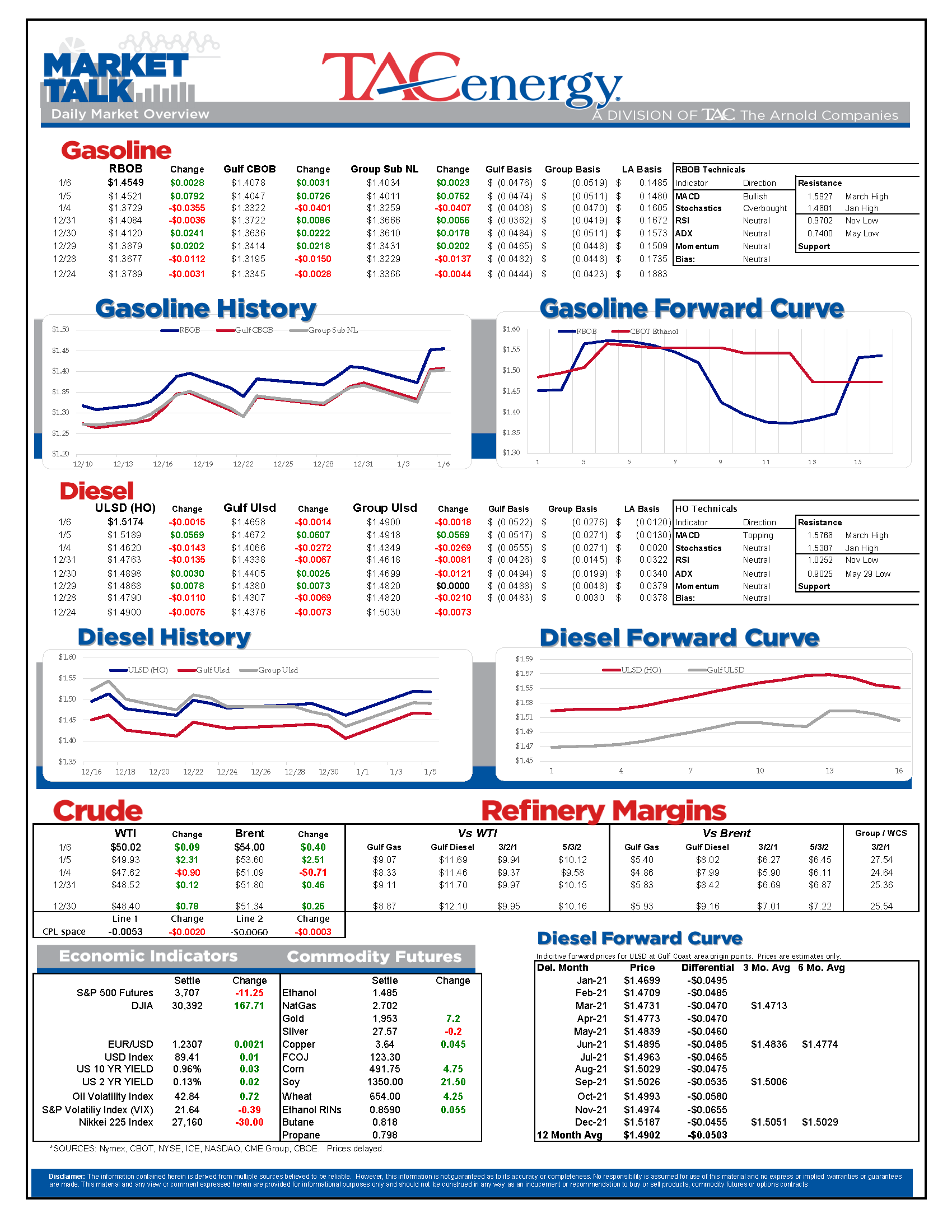 TACenergy MarketTalk 101621