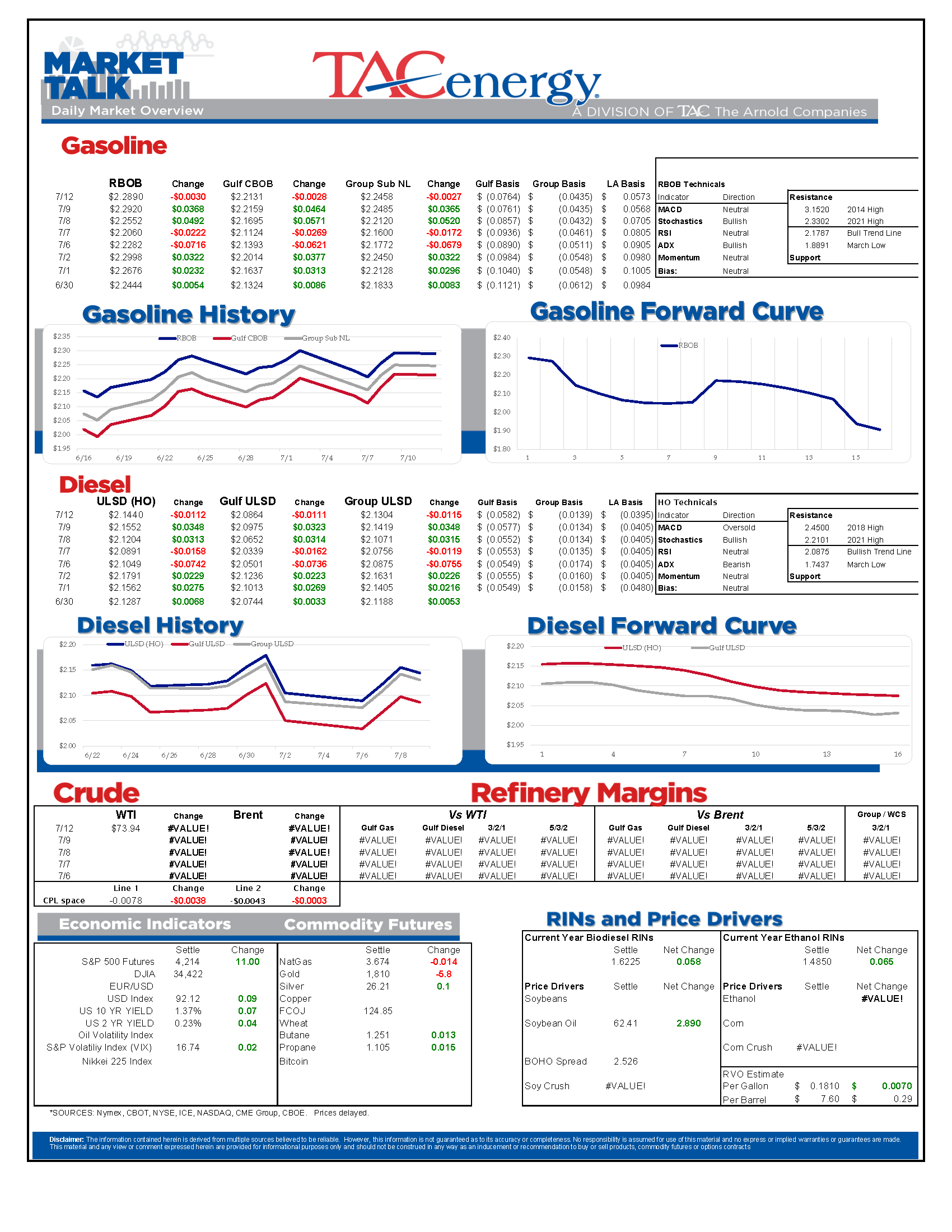 Market Update NEW