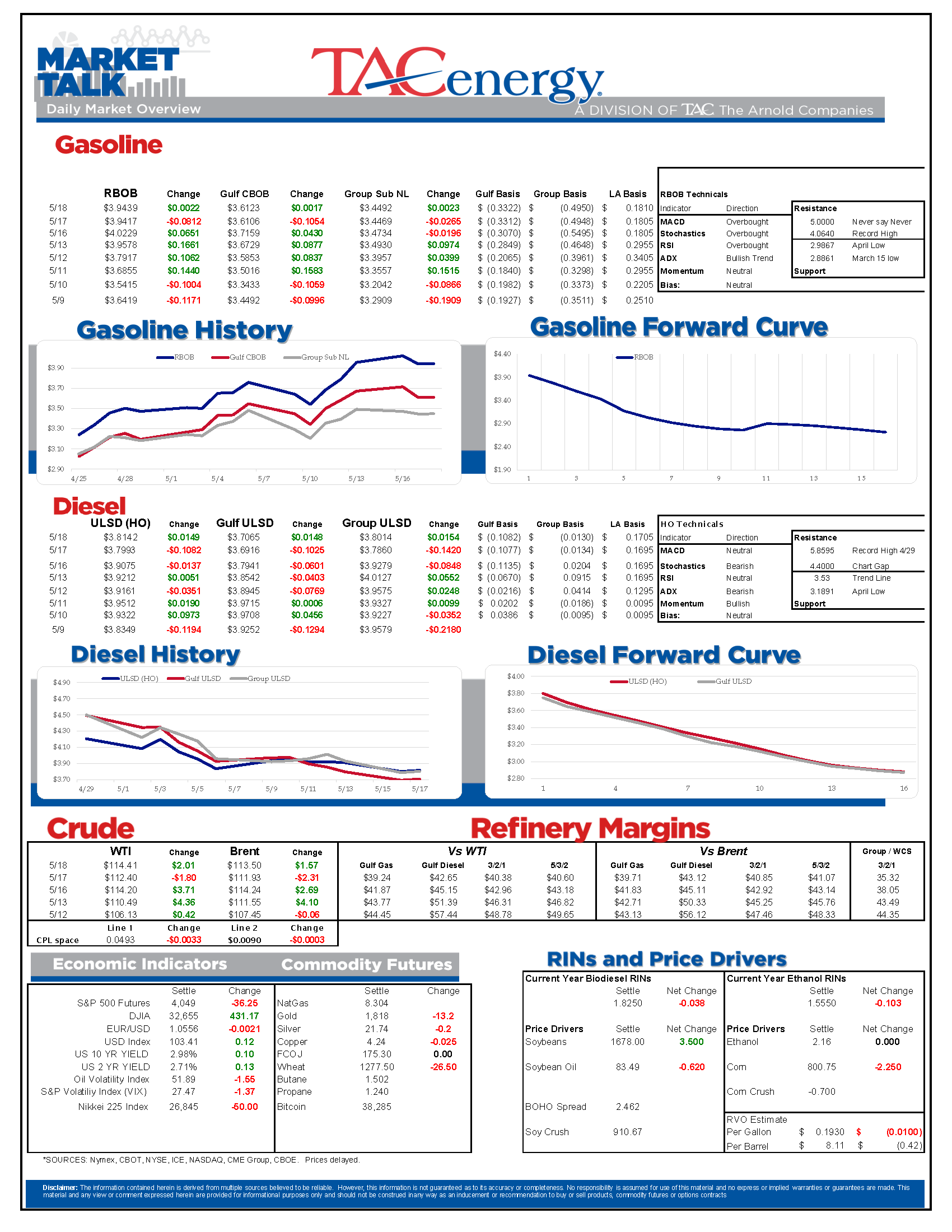 Market Talk Update 5.18.22