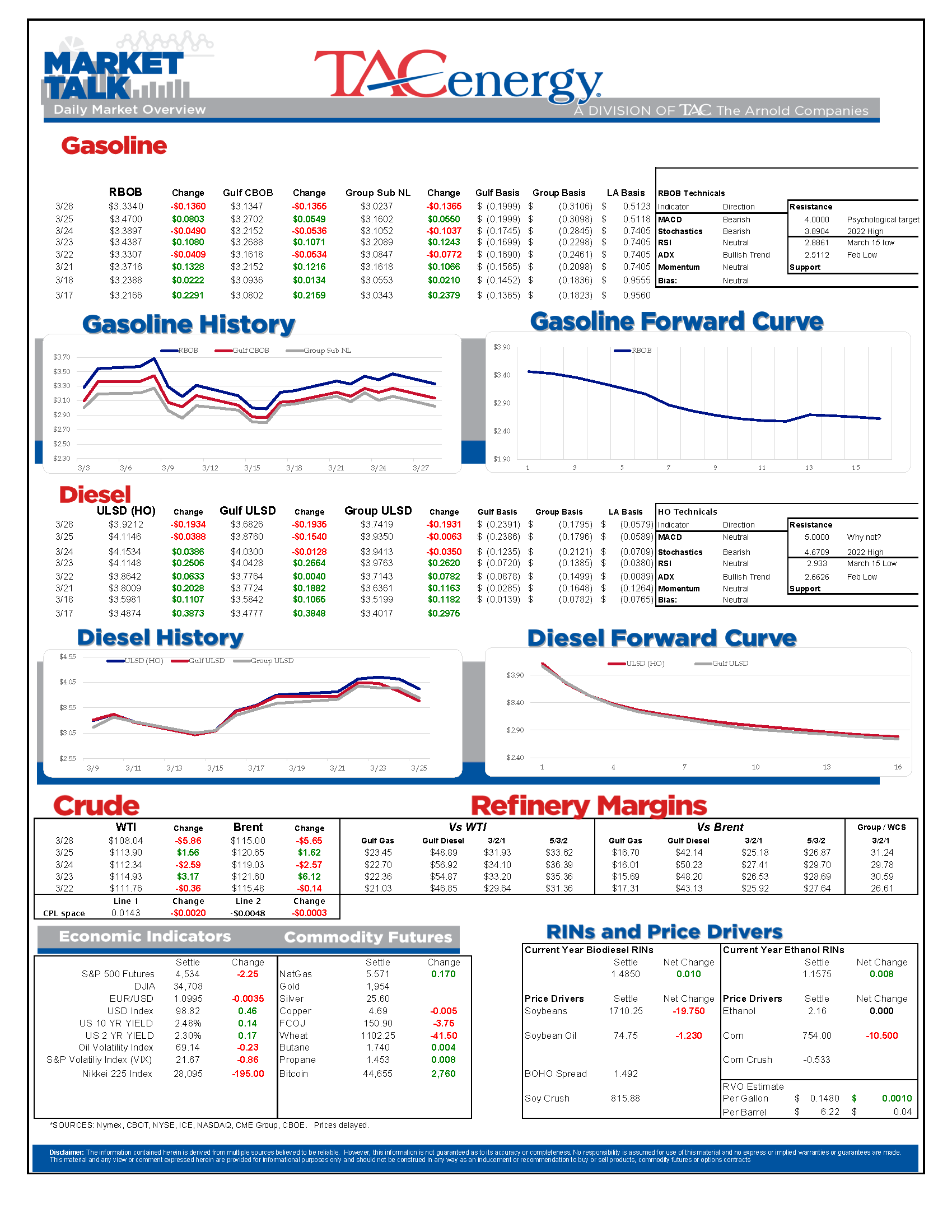 Market Talk Update 3.28.22