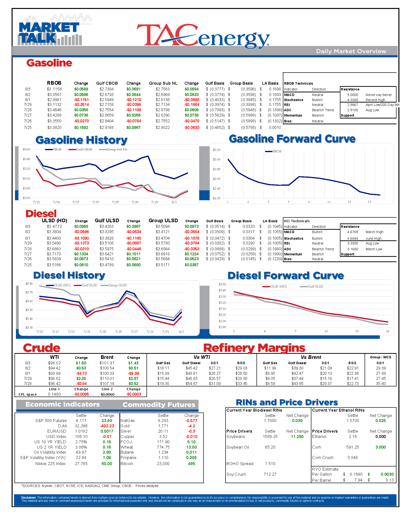 Market Talk Update 8.03.22