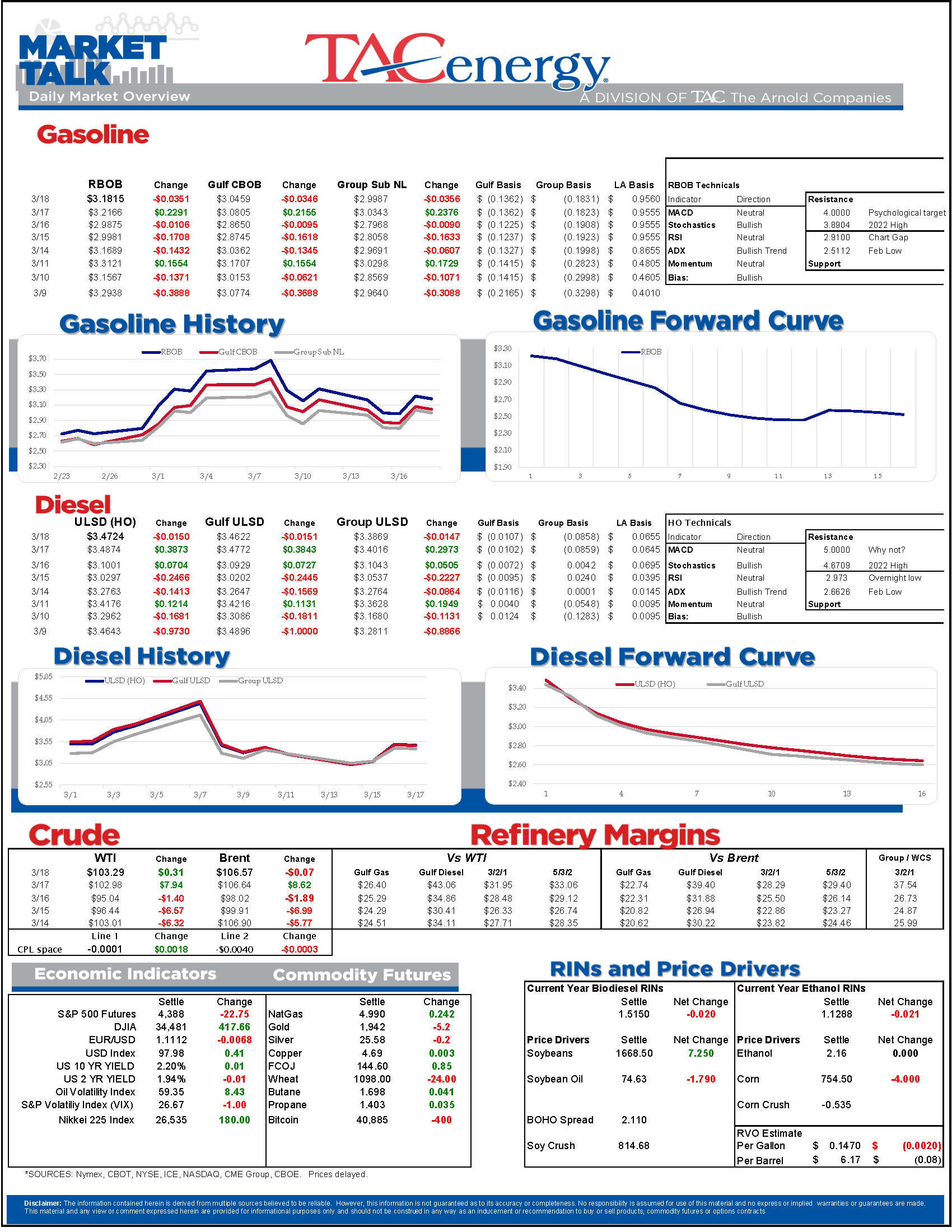 Market Talk Update 3.18.22