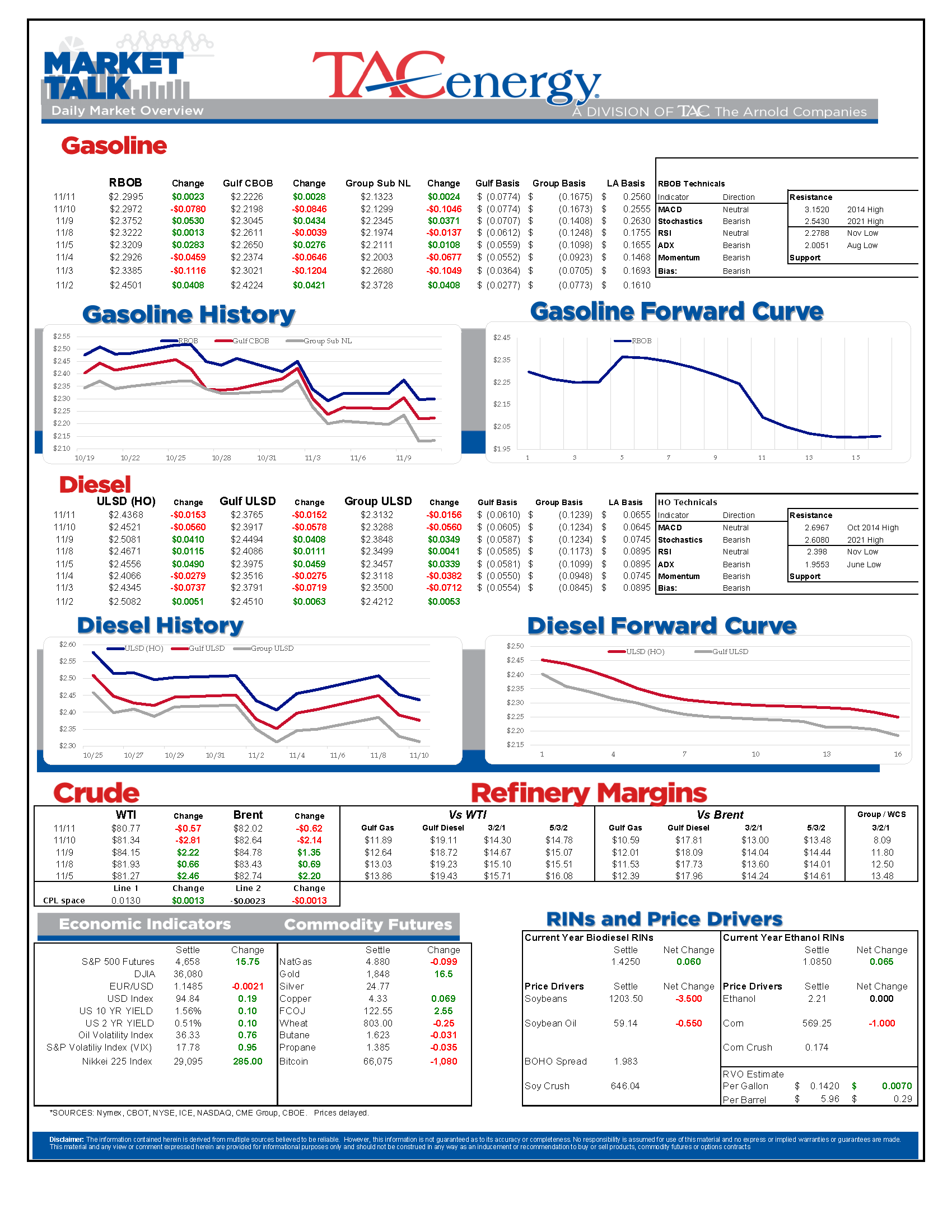 Market Talk Update 11.11.21