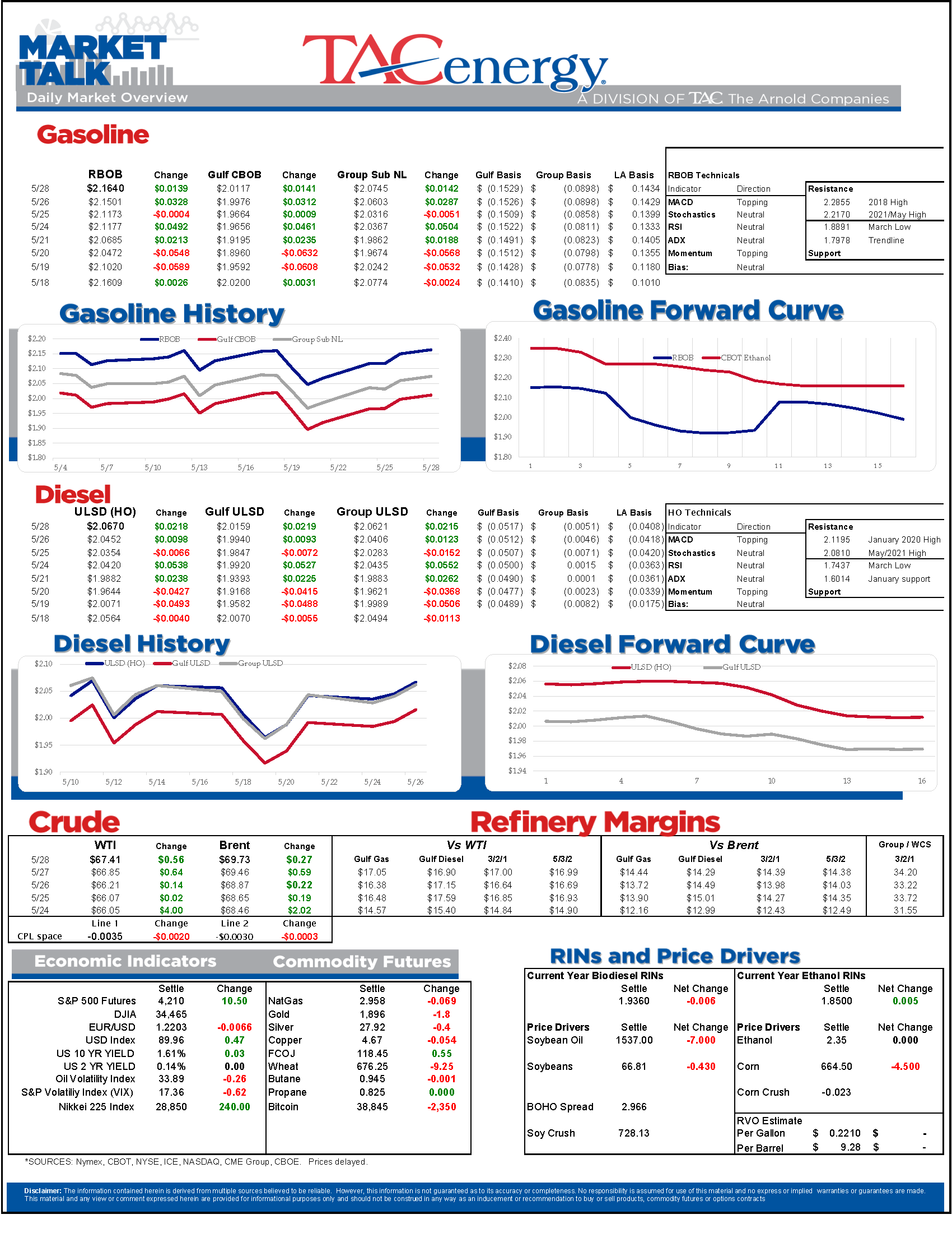 TACenergy Market Talk 052821