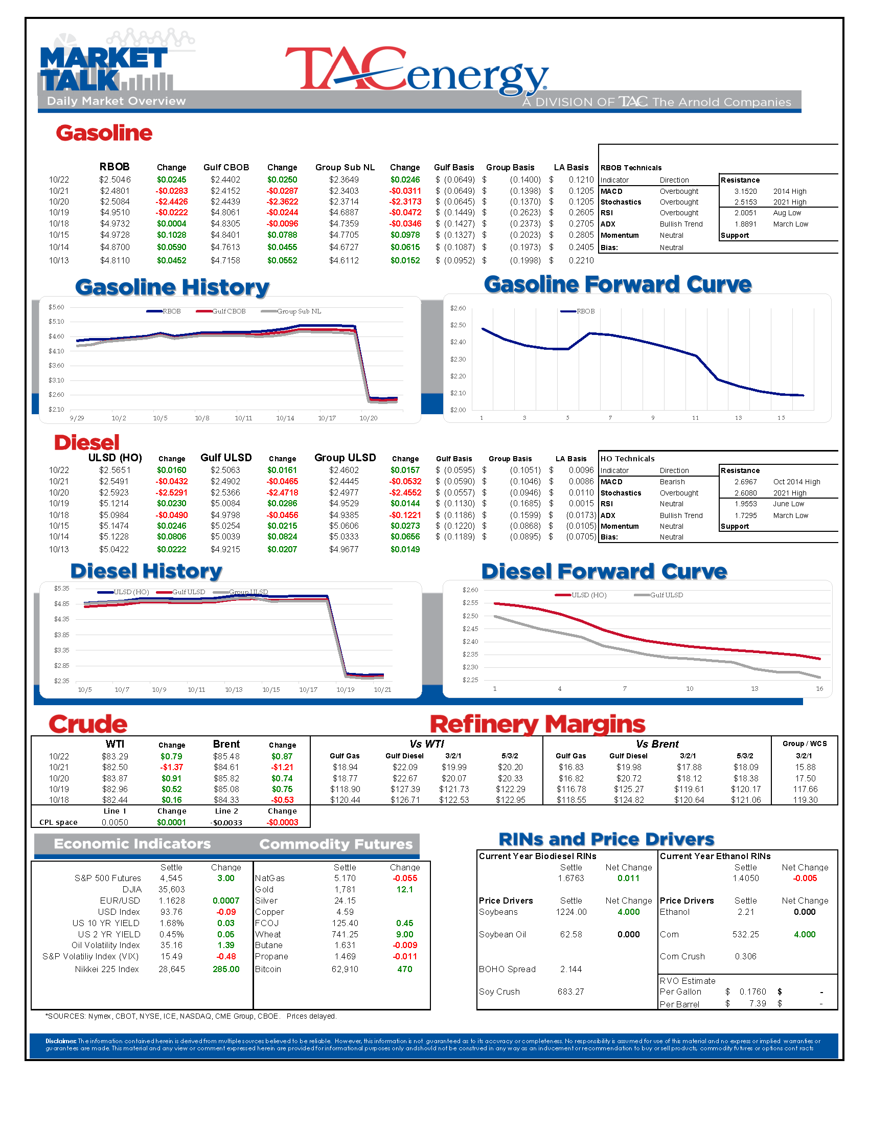 Market Talk Update 10.22.21