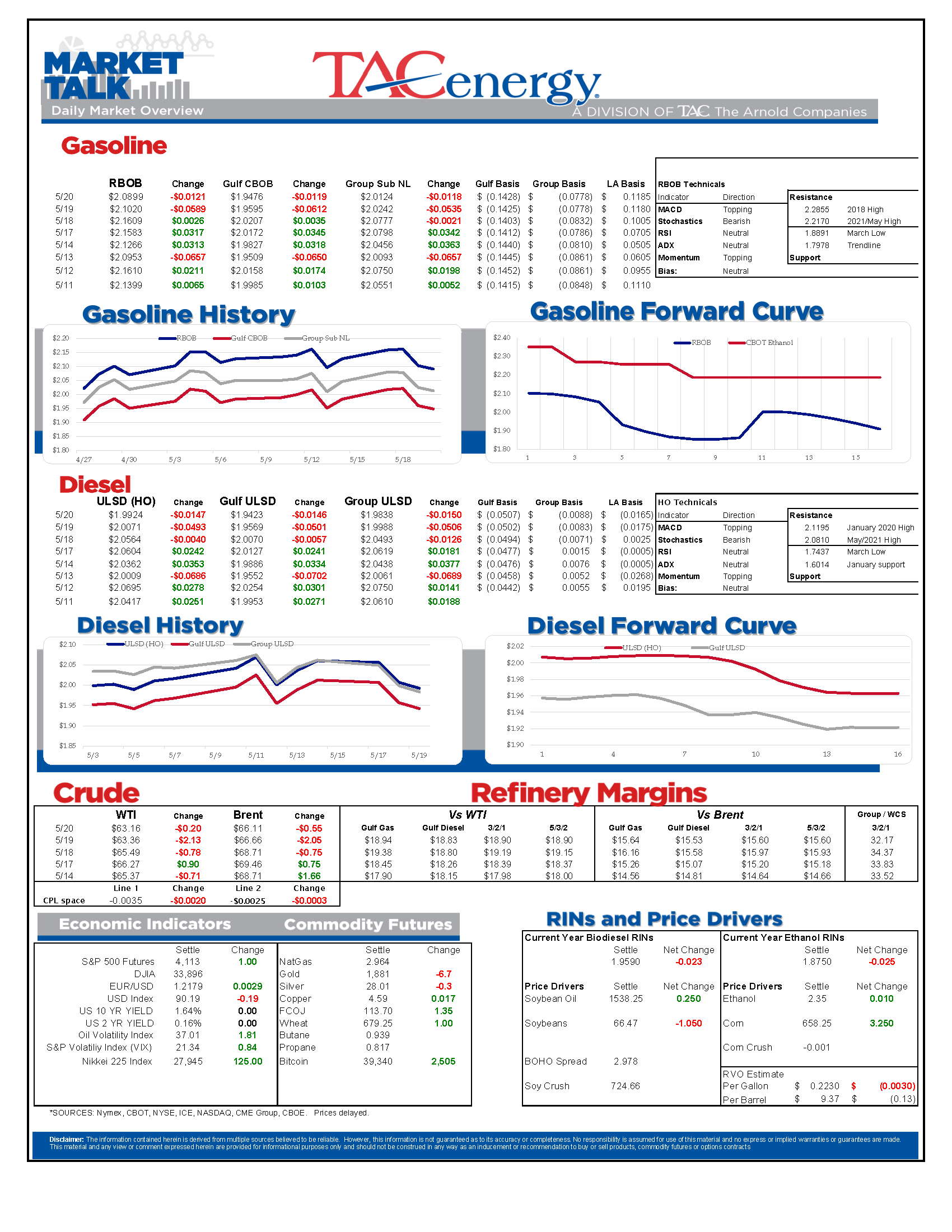 TACenergy MarketTalk Update 052021