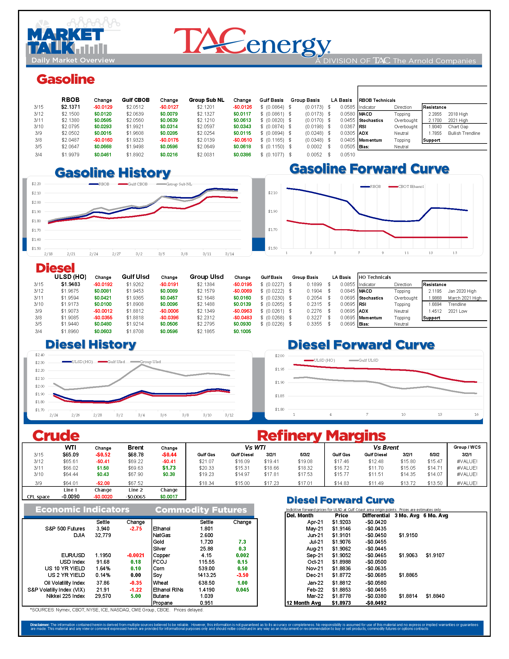 TACenergy MarketTalk 031521