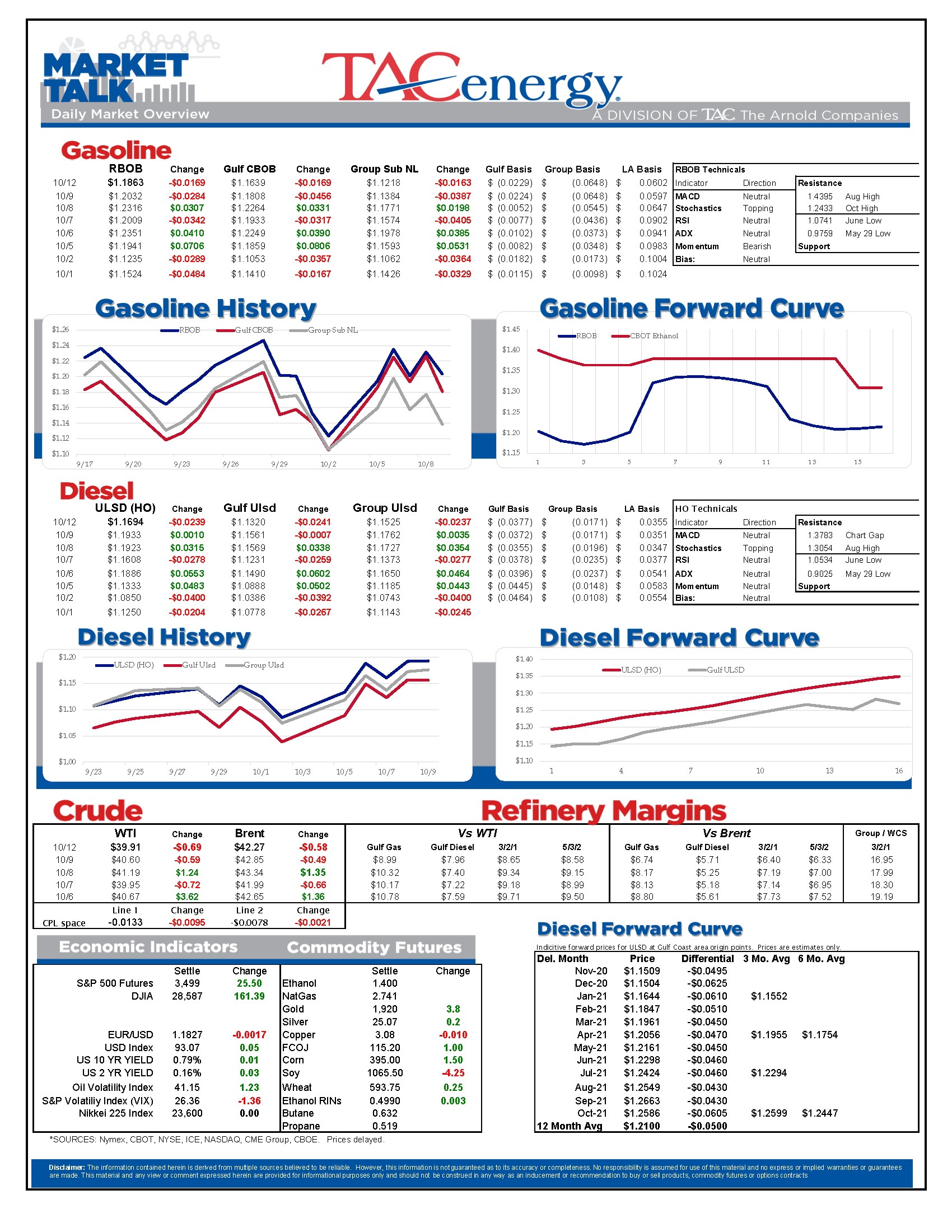 TACenergy MarketTalk Update 101220