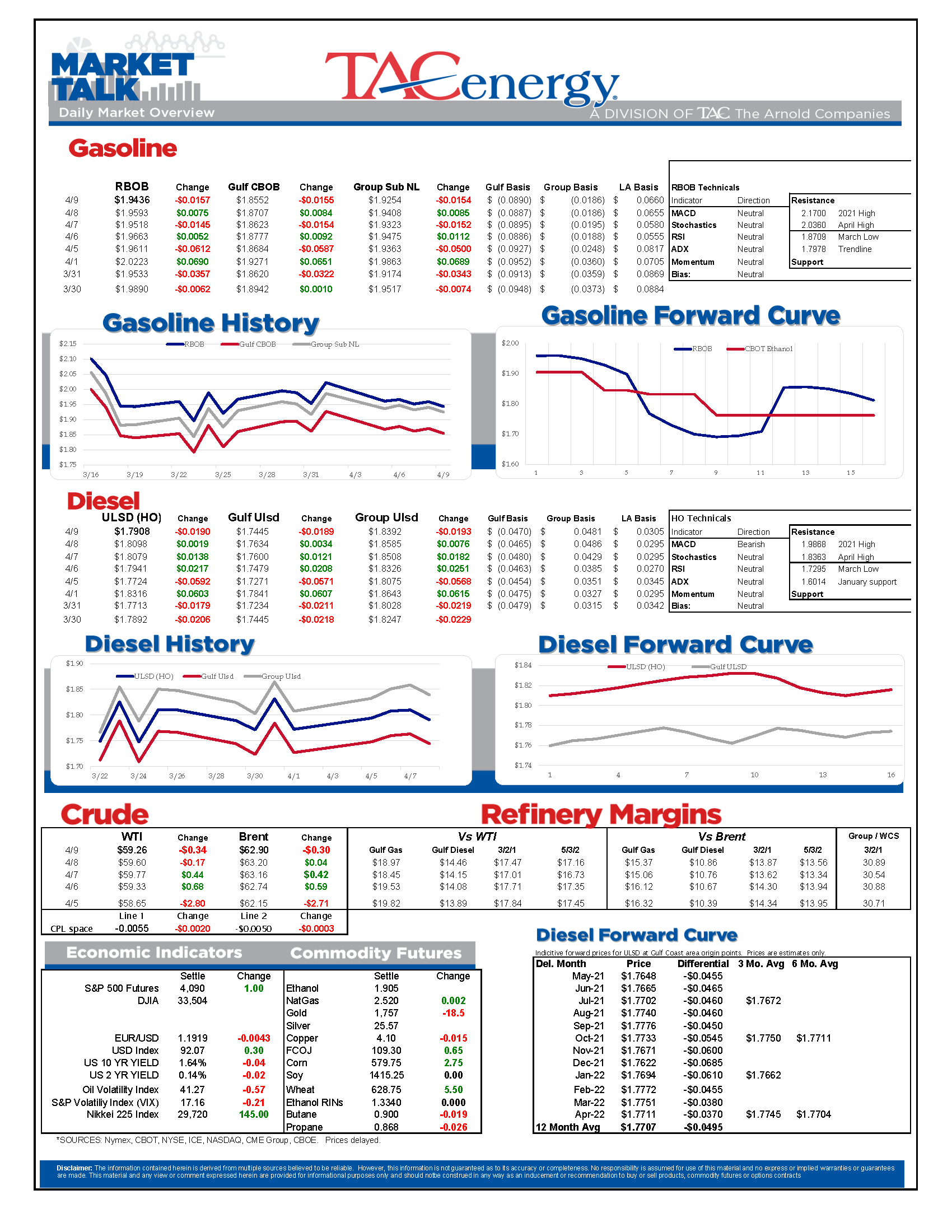 TACenergy MarketTalk 040921