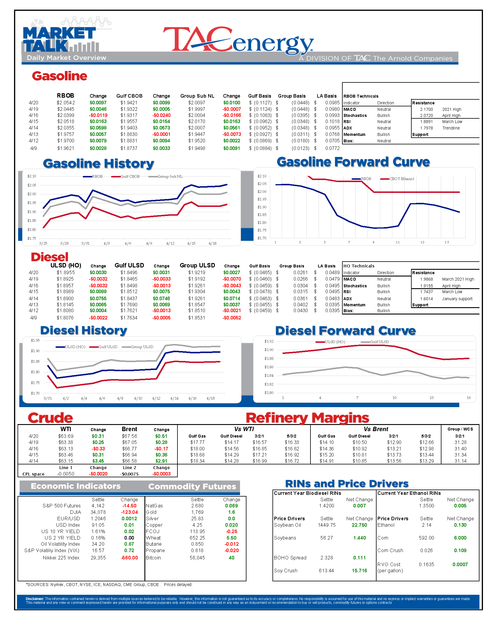 TACenergy MarketTalk Update 42021