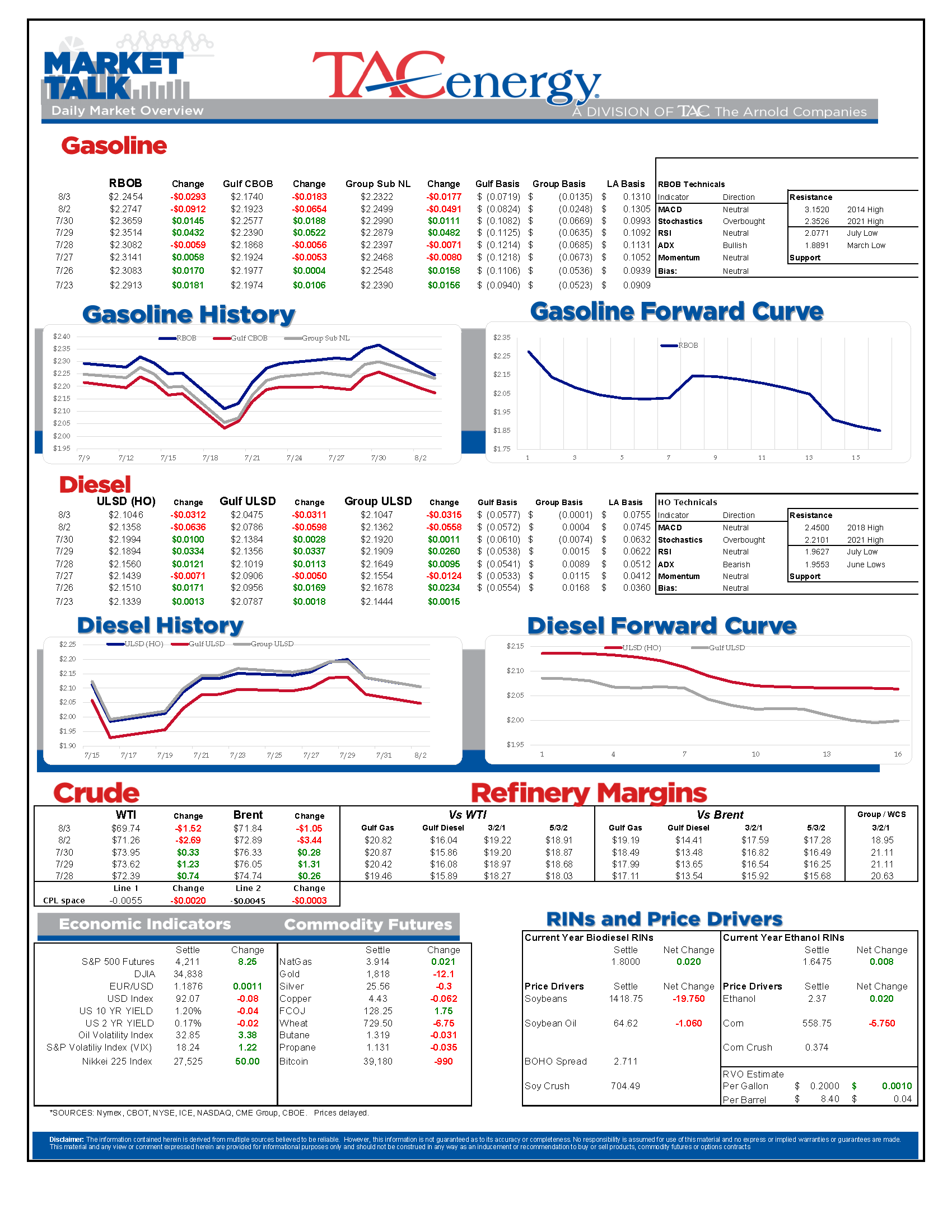 MARKET TALK 8.3.21