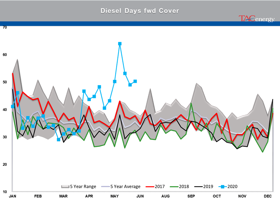 TACenergyMarketTalk062520-14