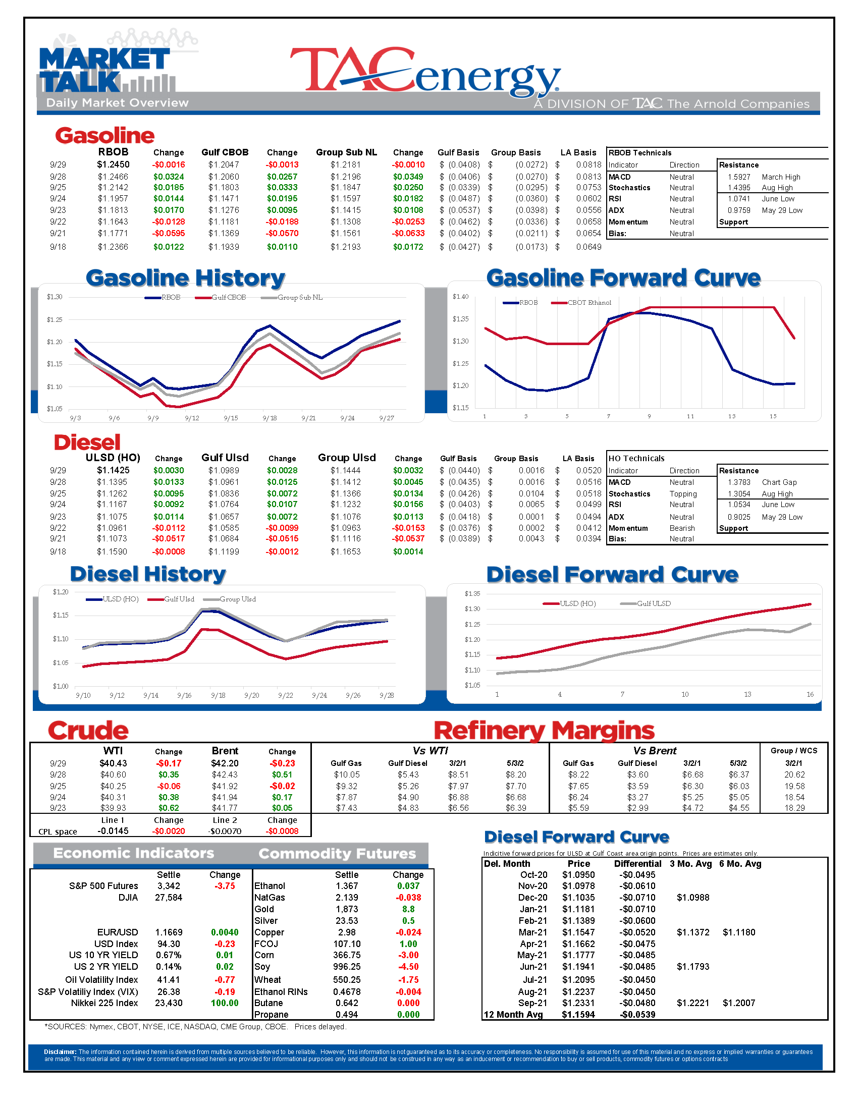 TACenergy MarketTalk 092920