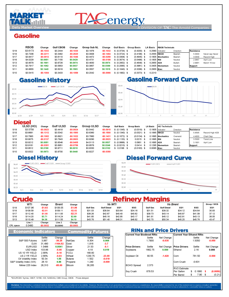 Market Talk Update 05.19.22