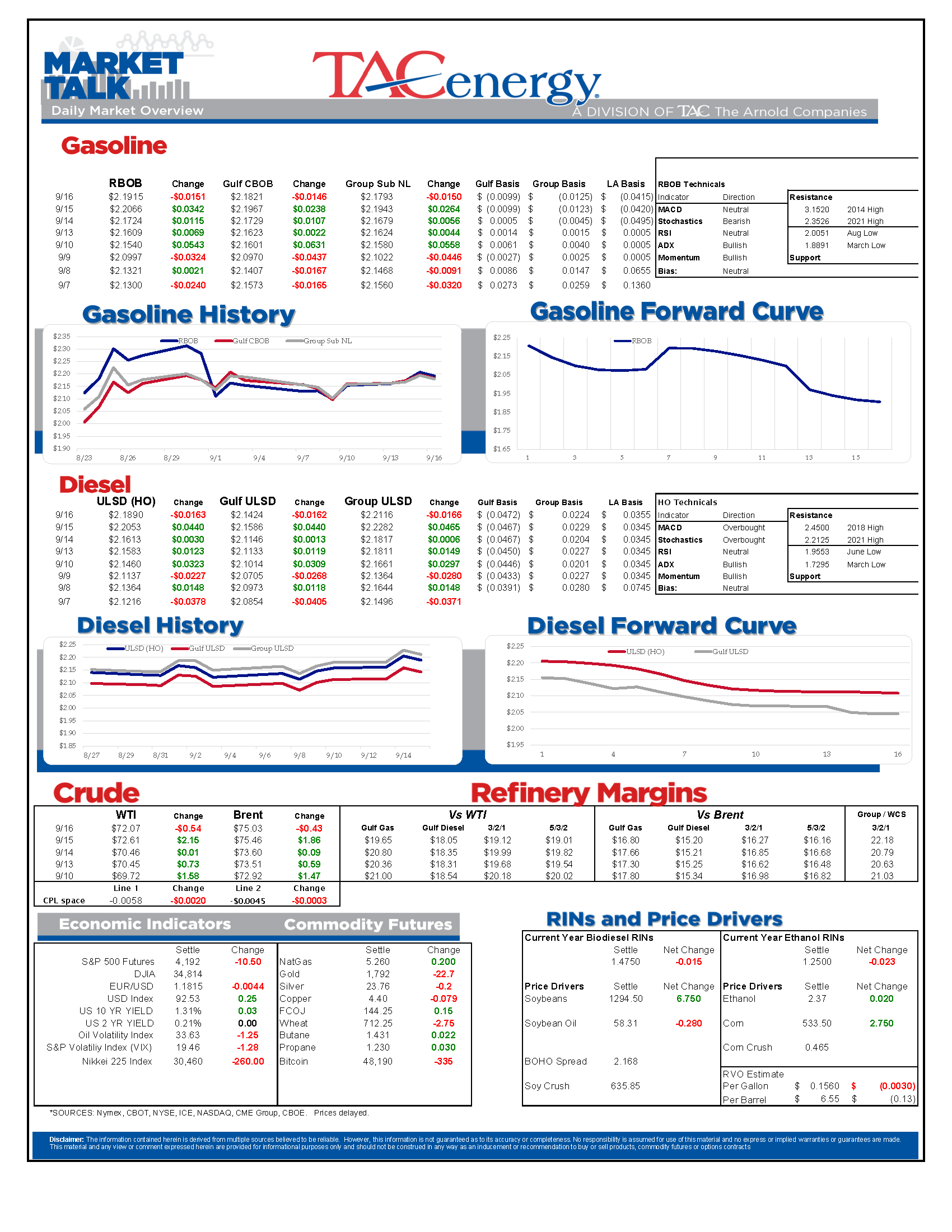 Market Update 9.16.21