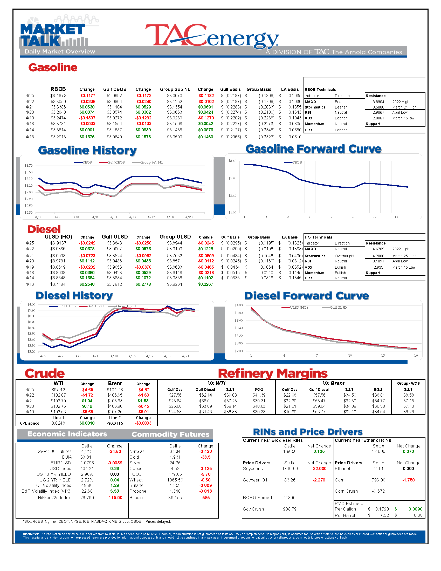 Market Talk Update 4.25.22