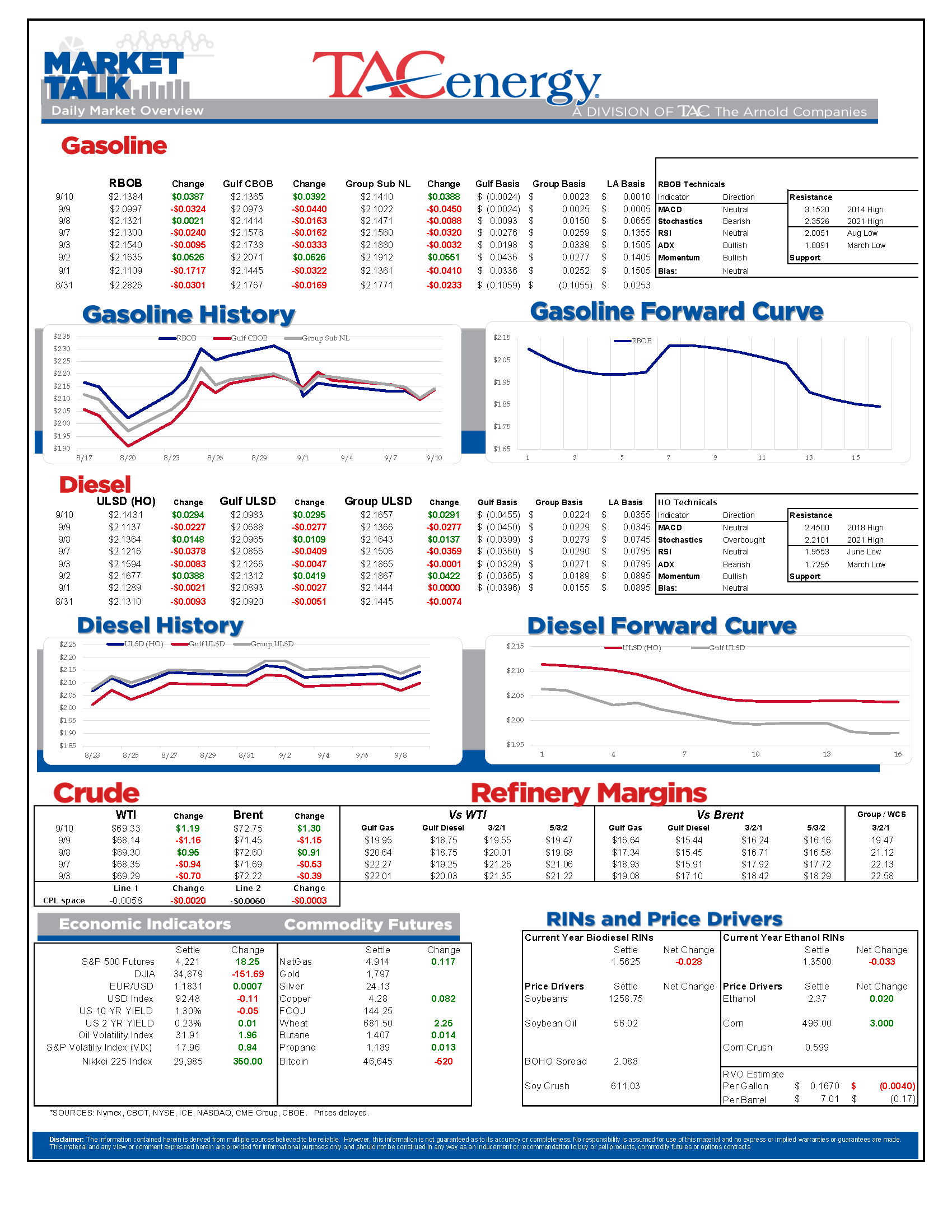 Market Update 9.10.21