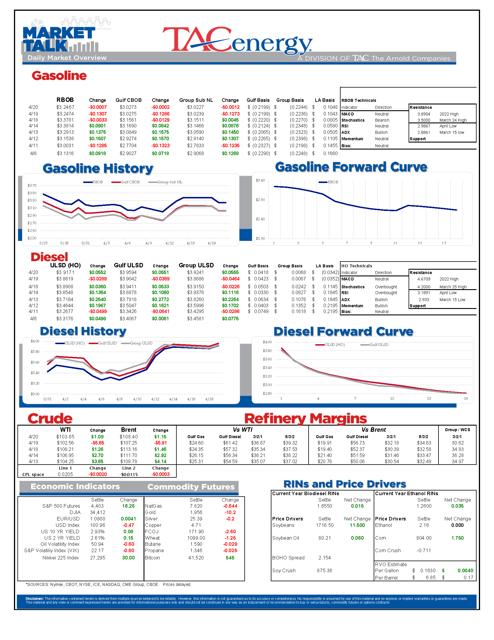 Market Talk Update 4.20.22