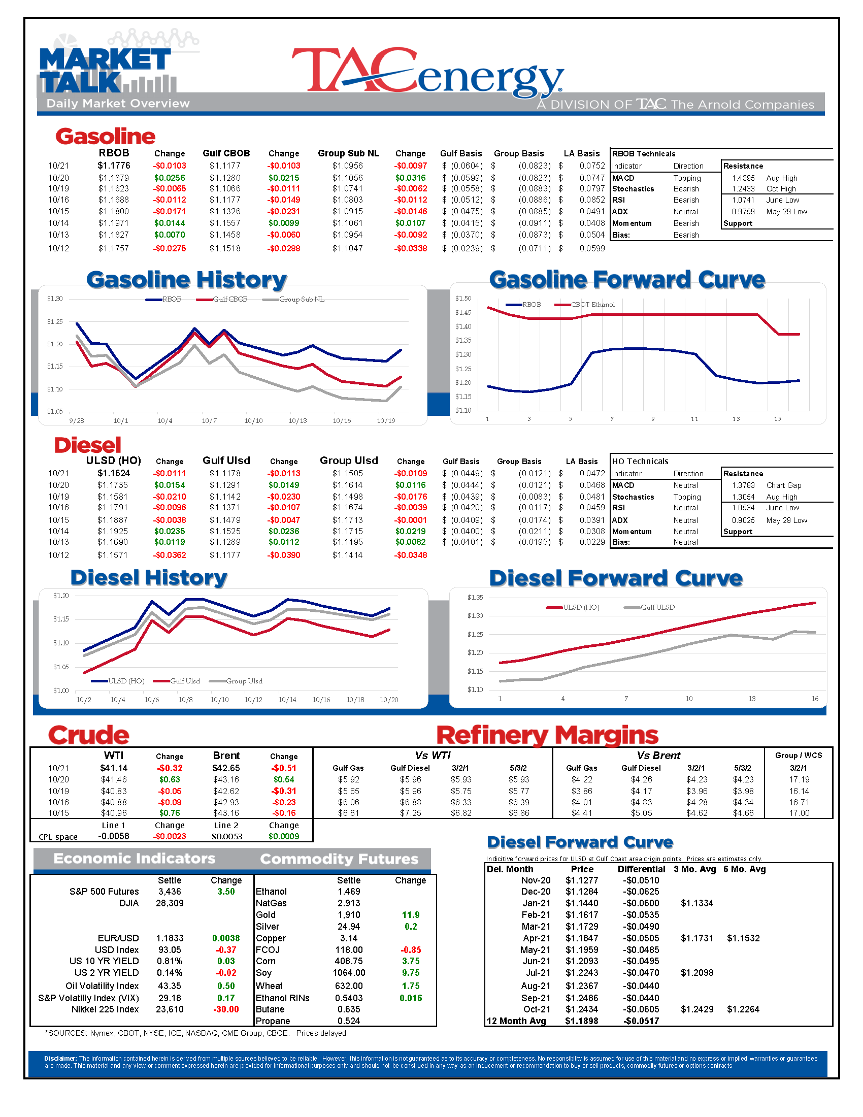 TACenergy MarketTalk Update 102120