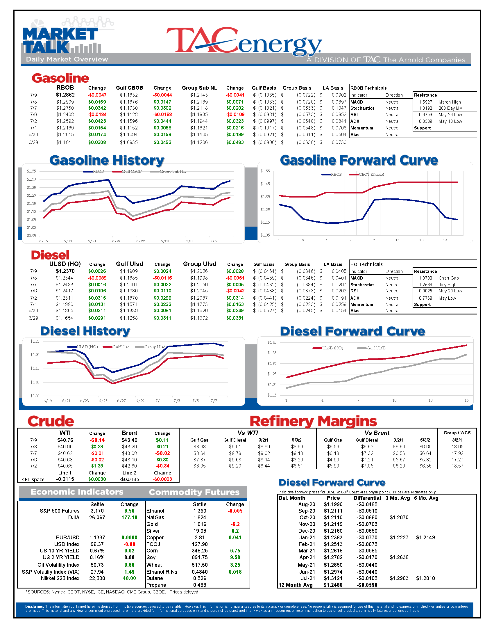 TACenergy MarketTalk 070920