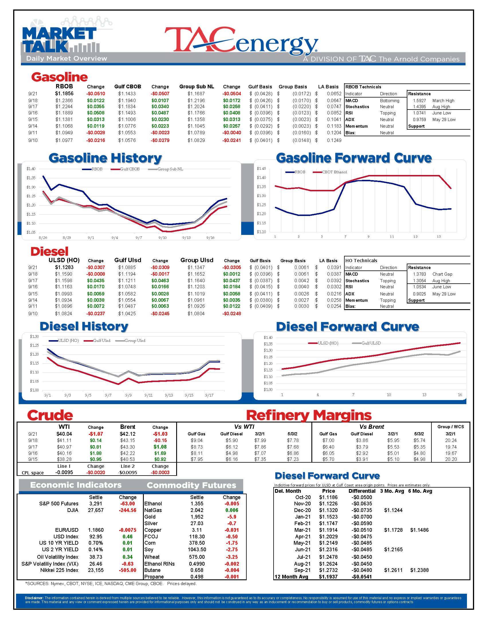 TACenergy MarketTalk 092120