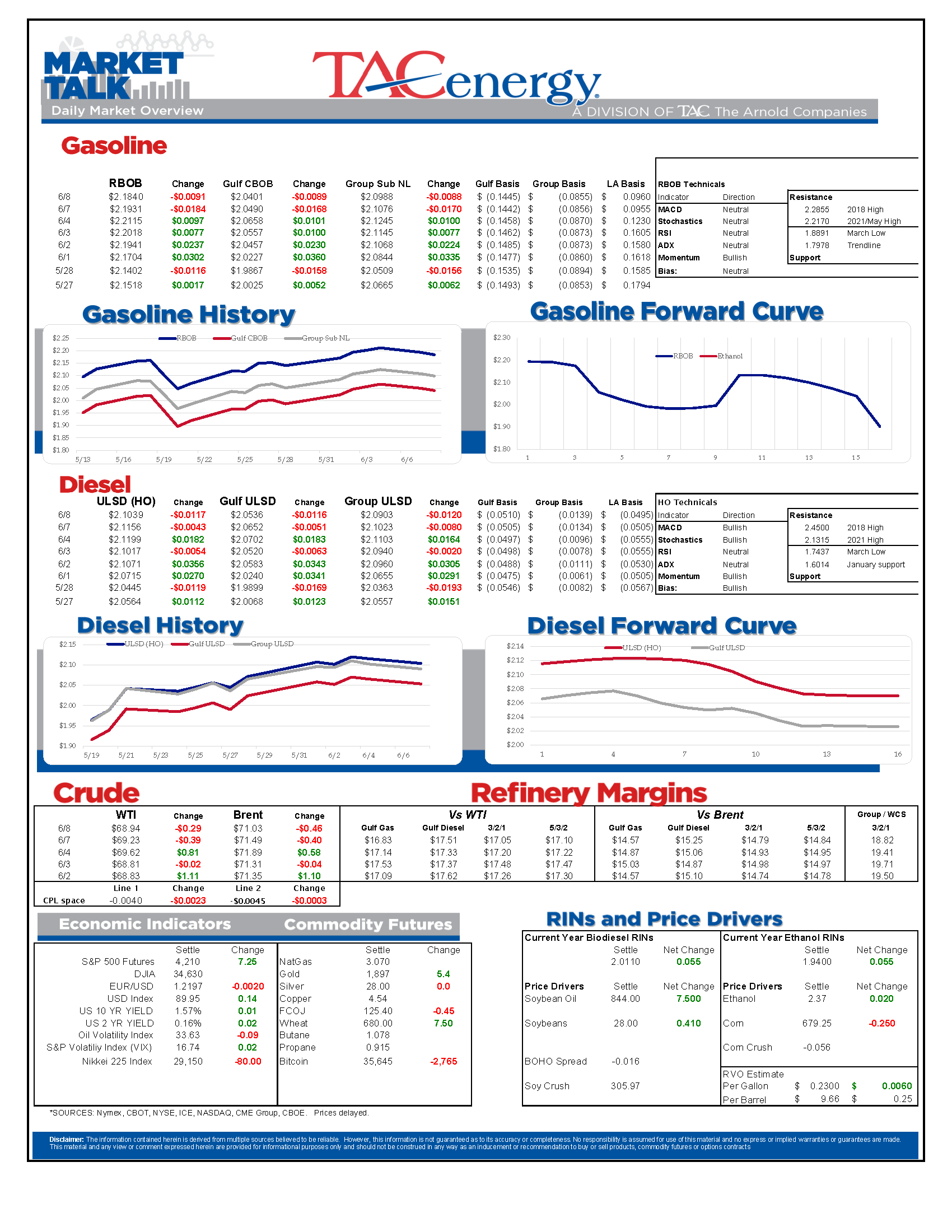 Market Update (01A) 6.8.21