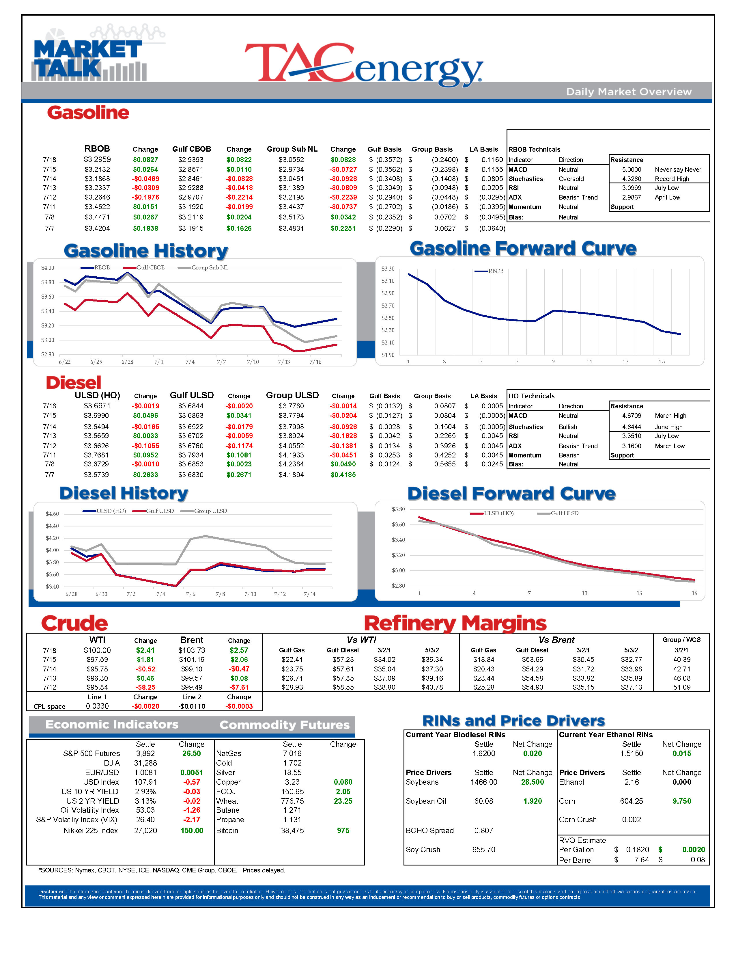 Market Talk Update 07-18-22