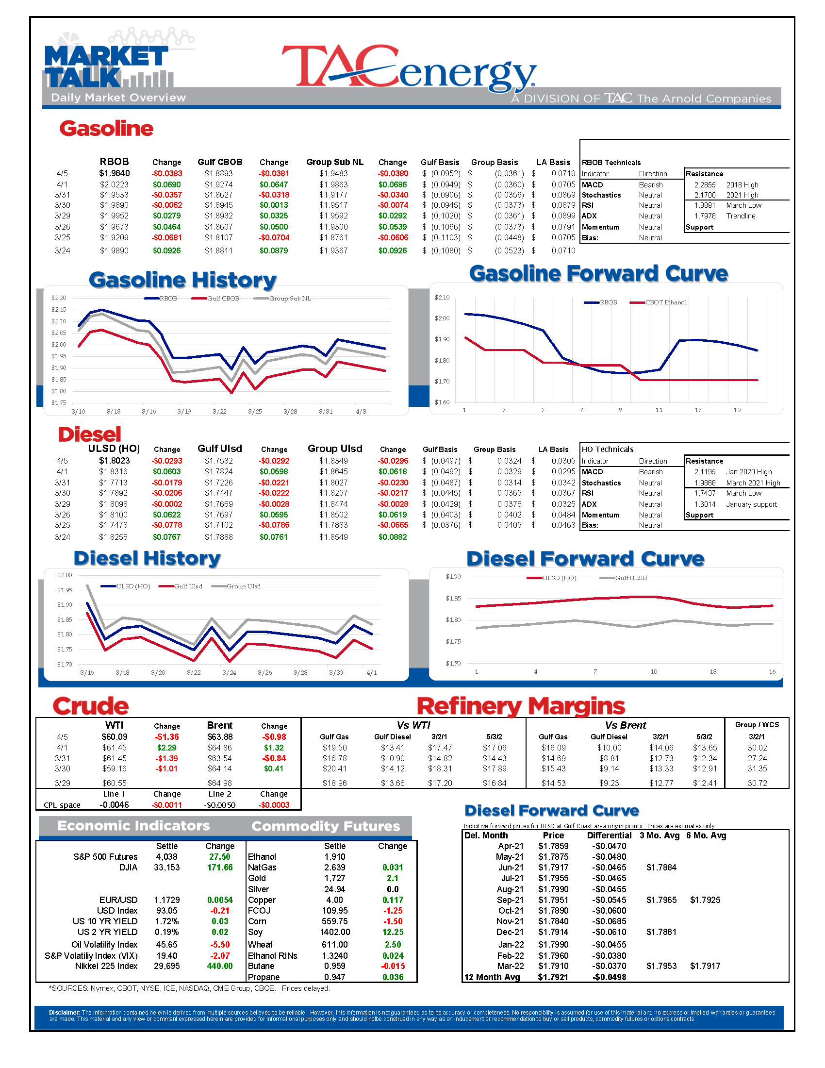 Market Update (018) 4.5.21