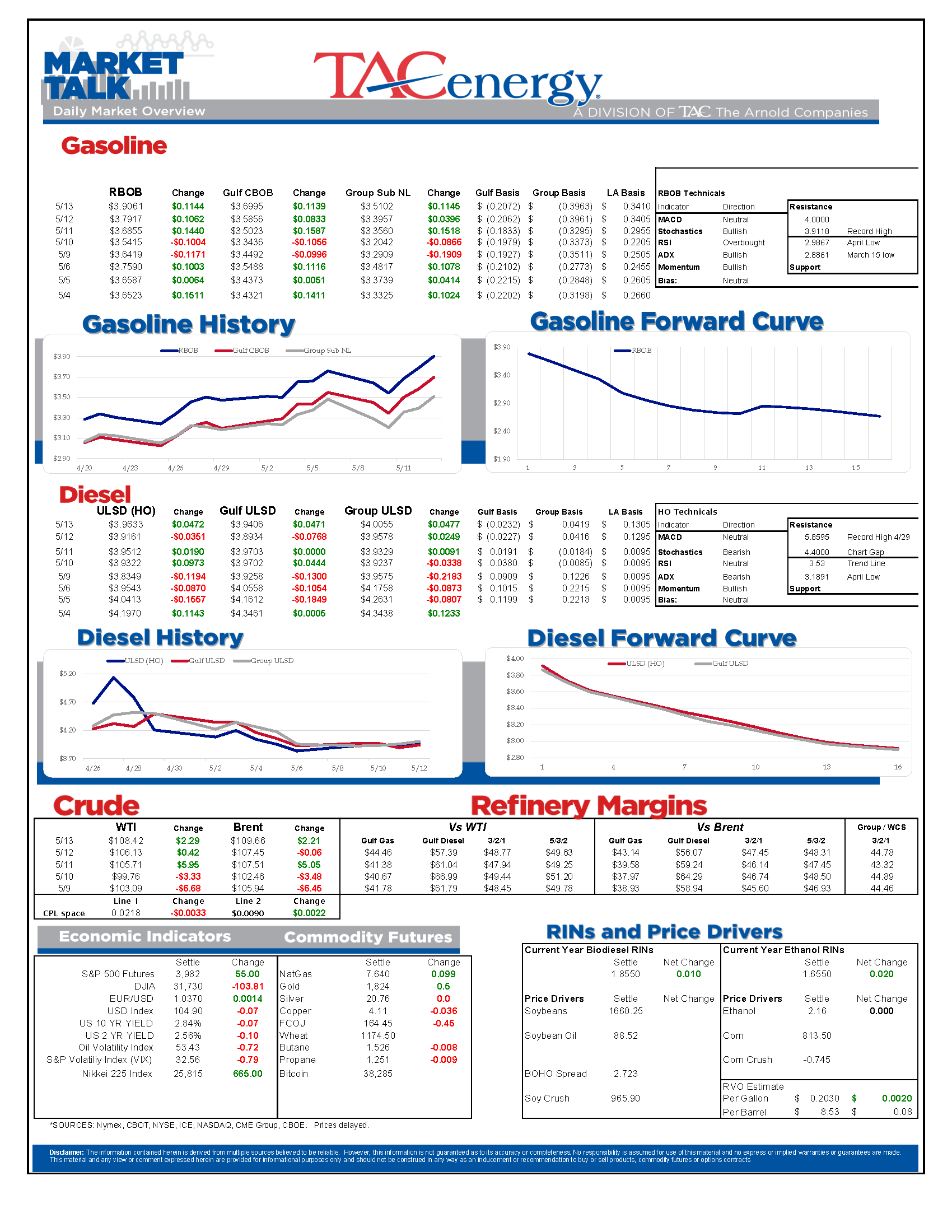 Market Talk Update 5.13.22