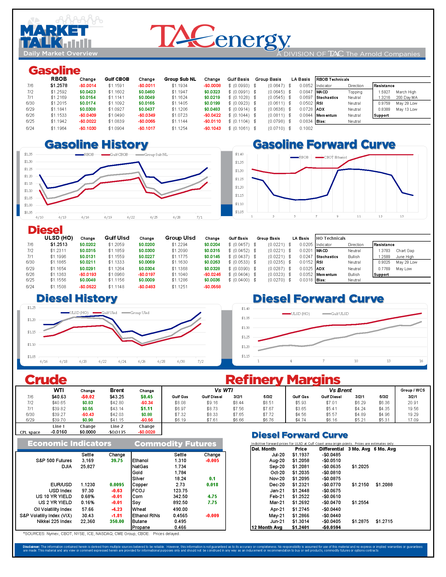 TACenergy MarketUpdate 070620