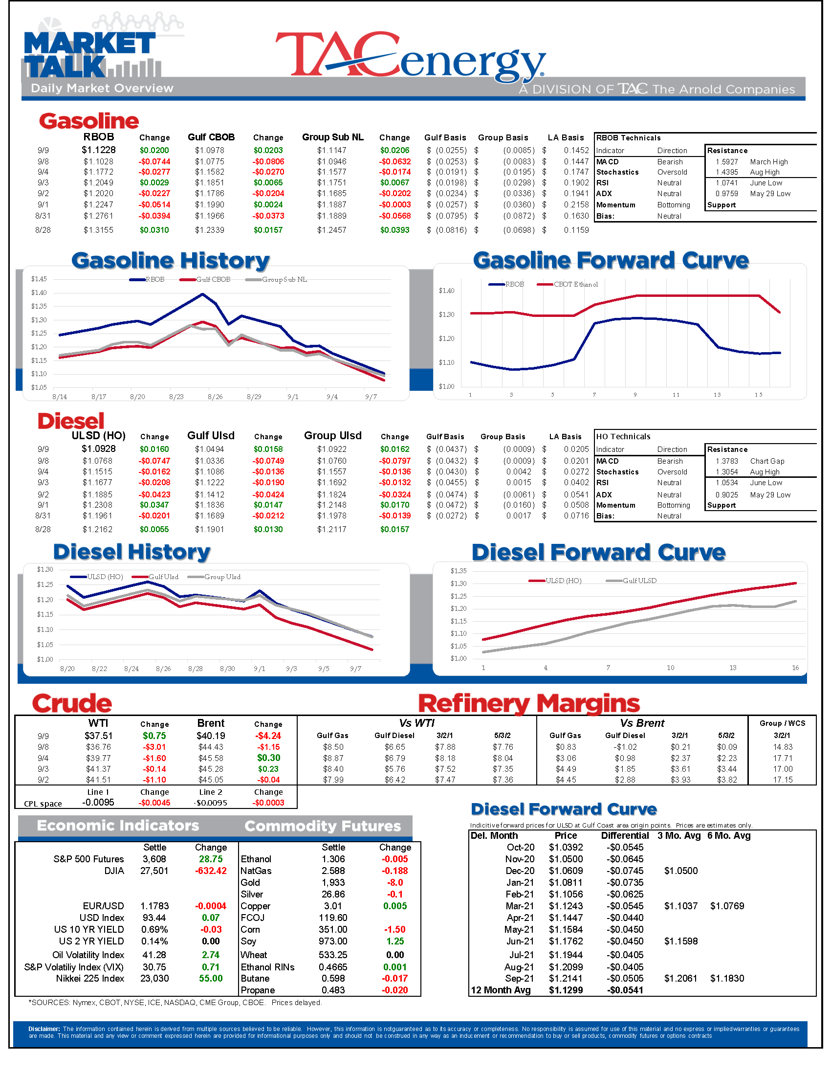 TACenergy MarketTalk 090920