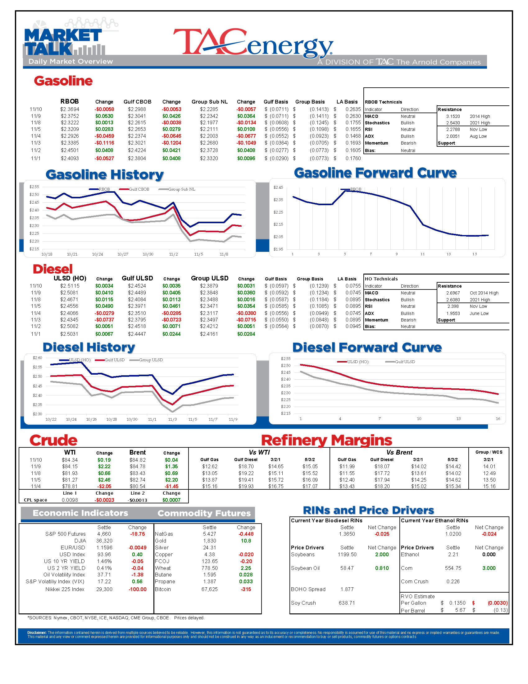 Market Talk Update 11.10.21