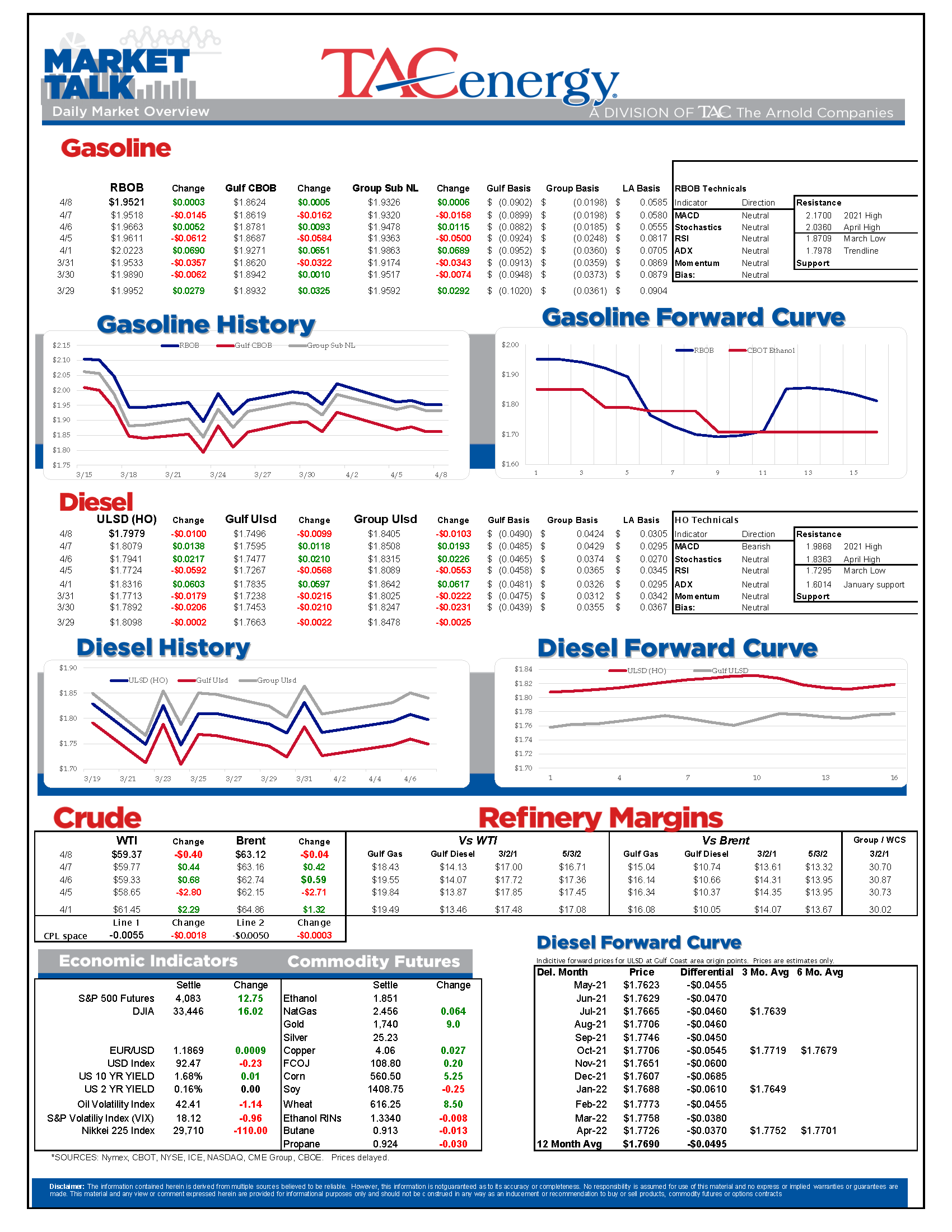 TACenergy MarketTalk 040821