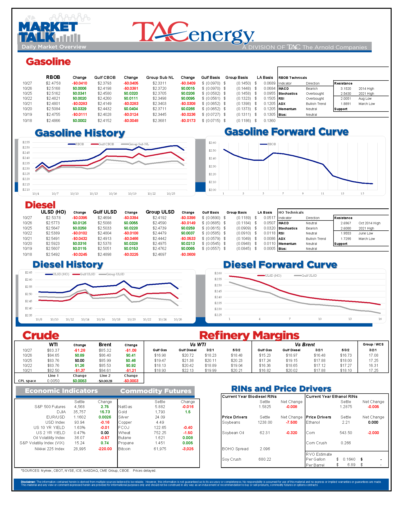 Market Talk Update 10.27.2021