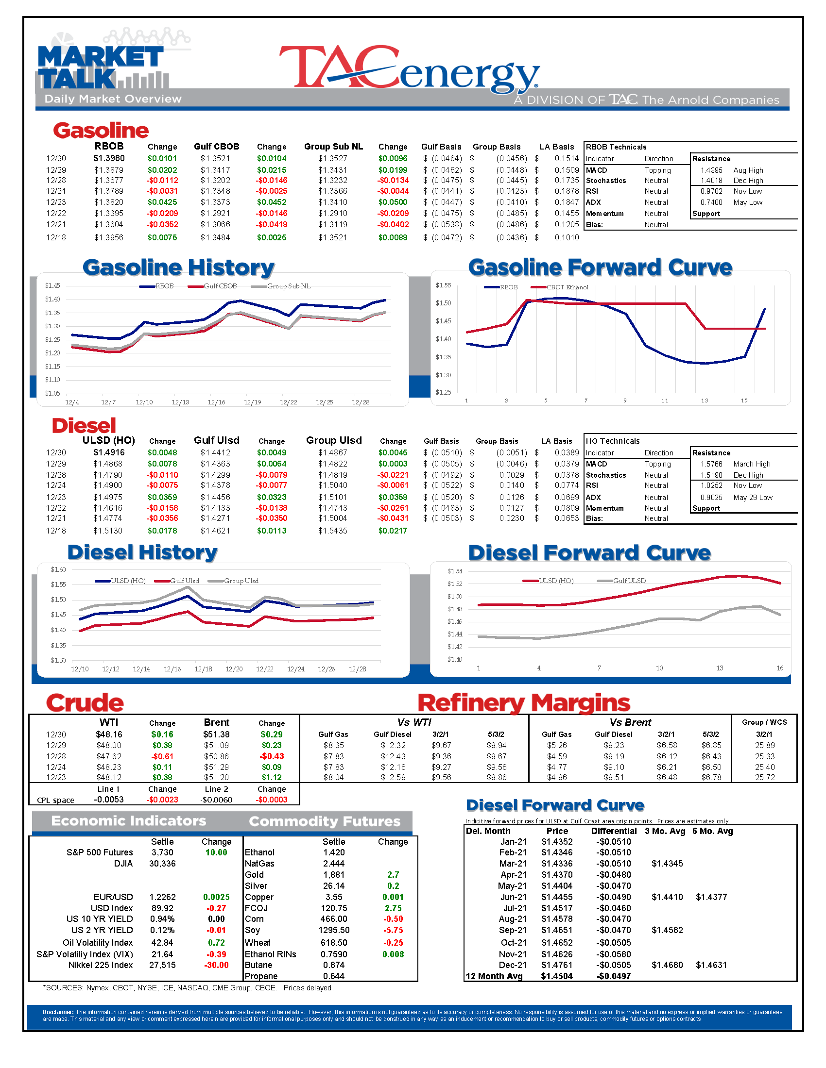 Market Update (014)