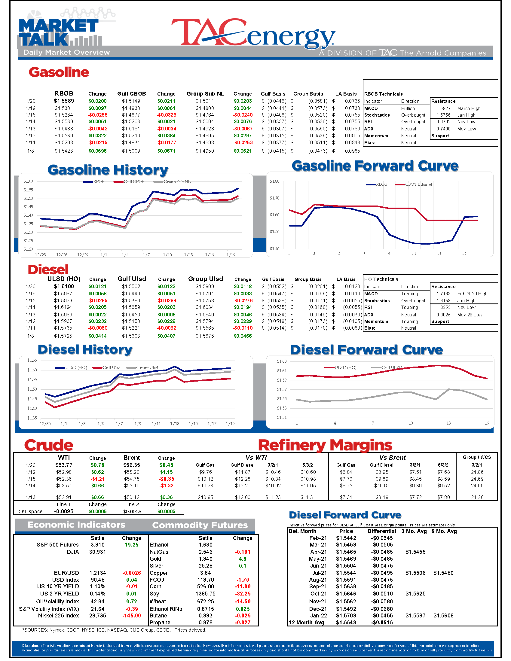 TACenergy MarketTalk 012021