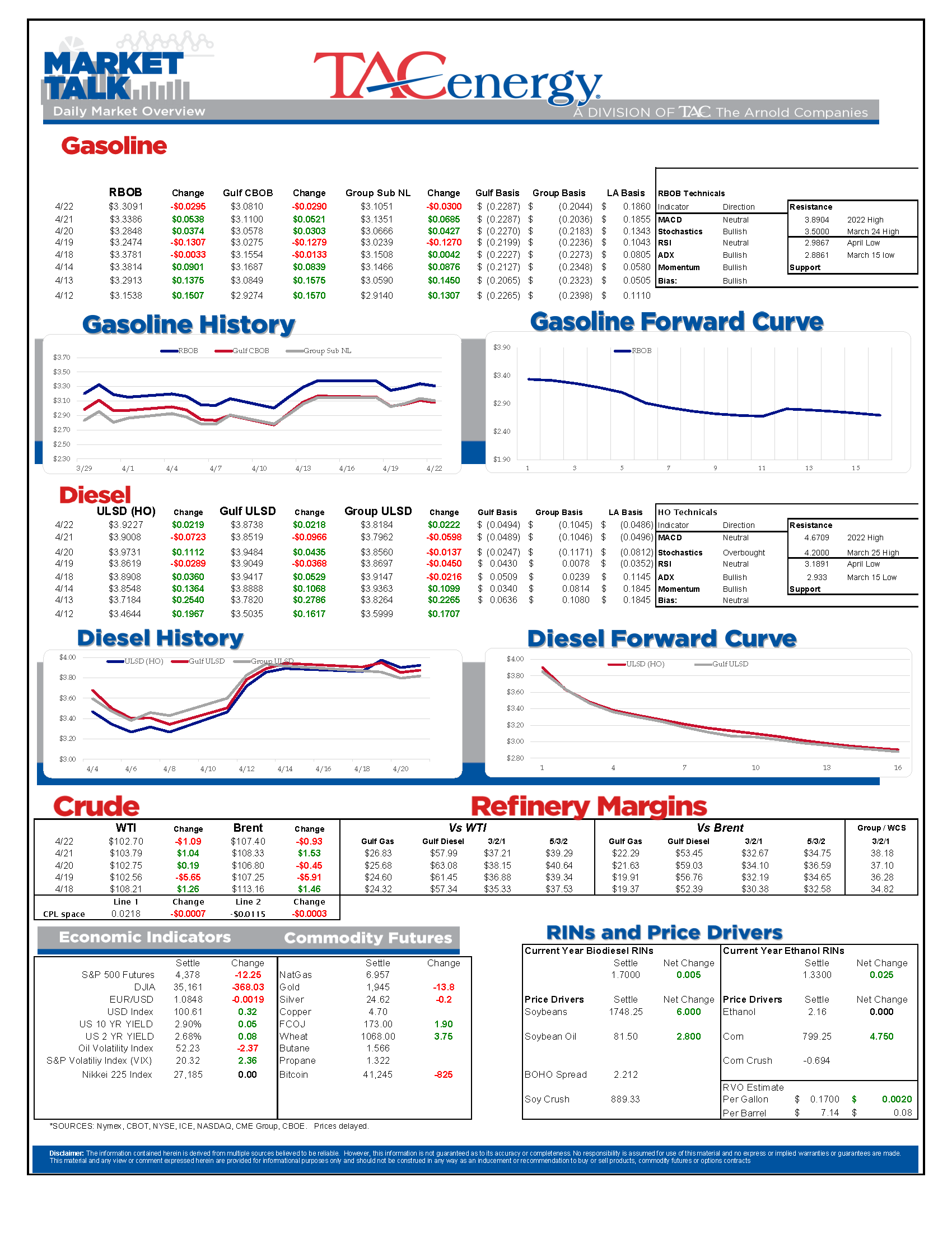 Market Talk Update 4.22.22