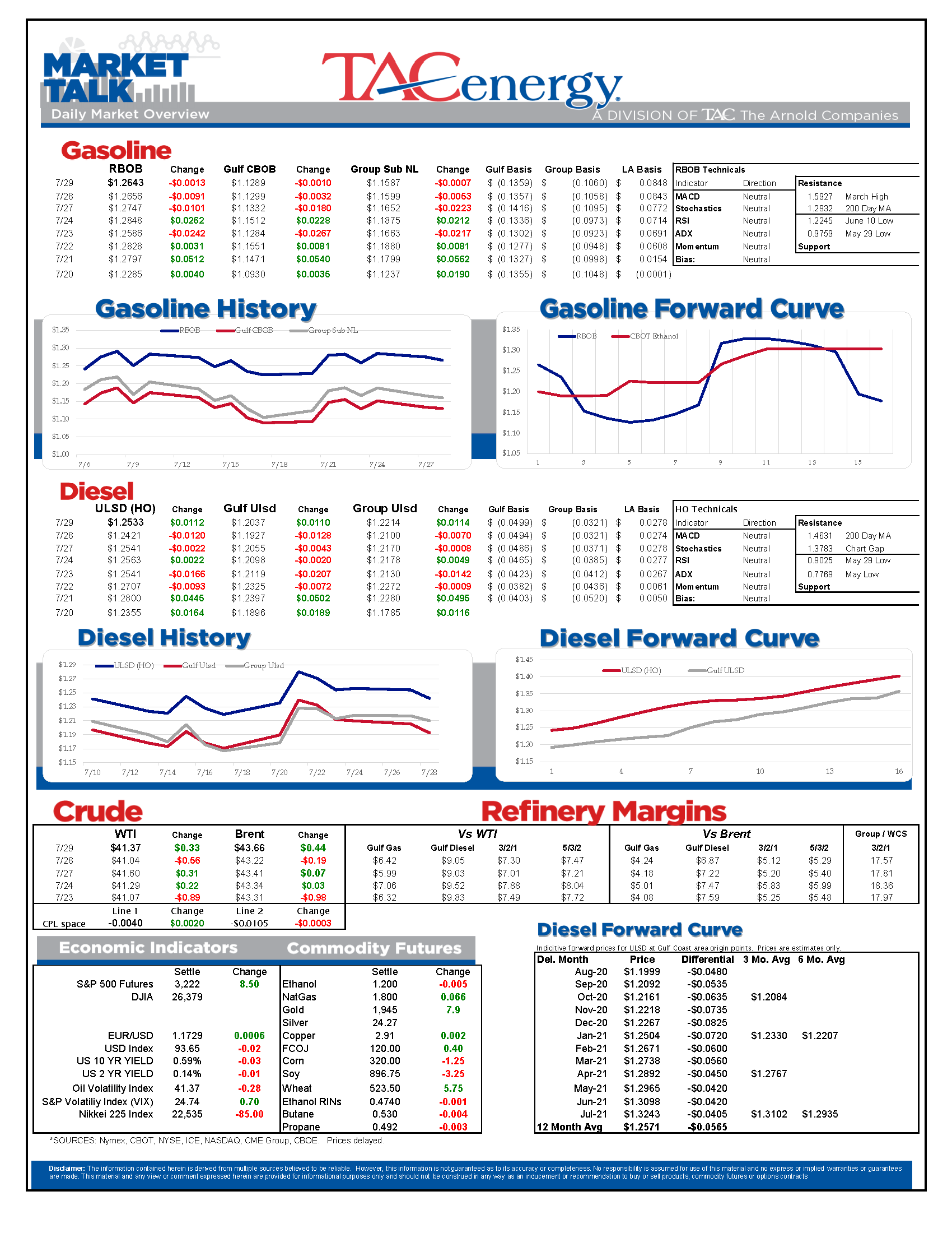 TACenergy MarketTalkUpdate 072920