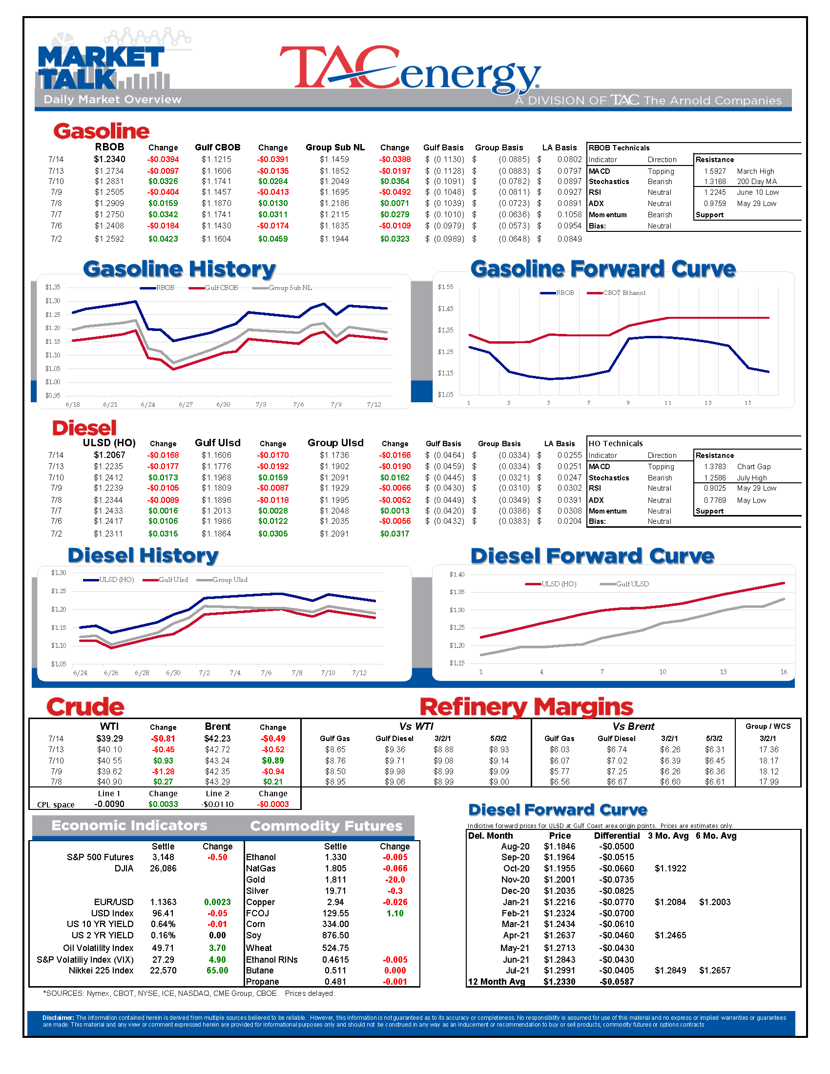 TACenergy MarketTalk 071420