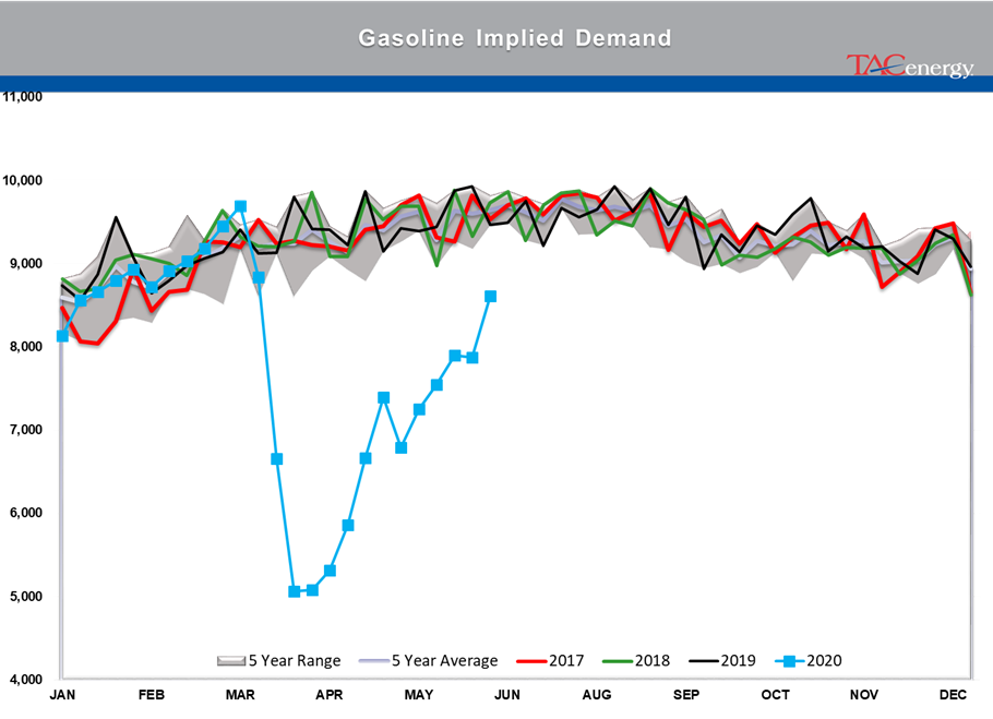 TACenergyMarketTalk062520-21