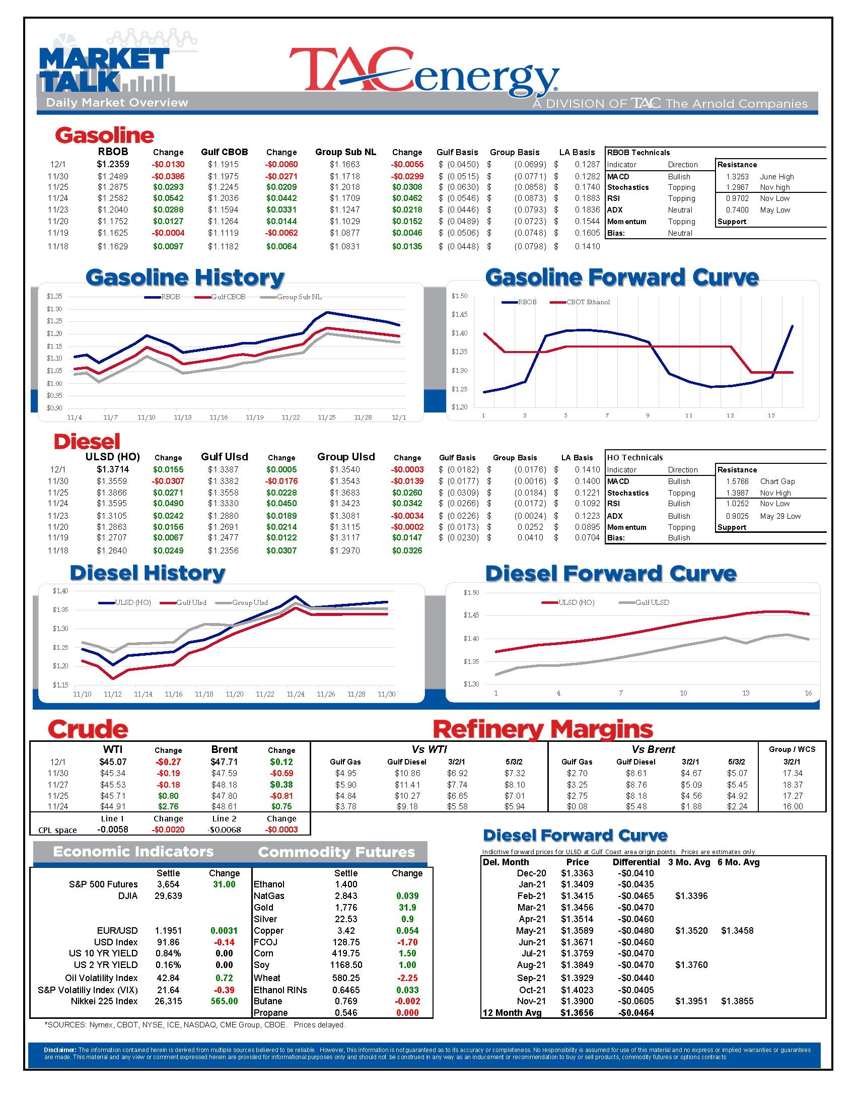 TACenergy MarketTalk Update 120120