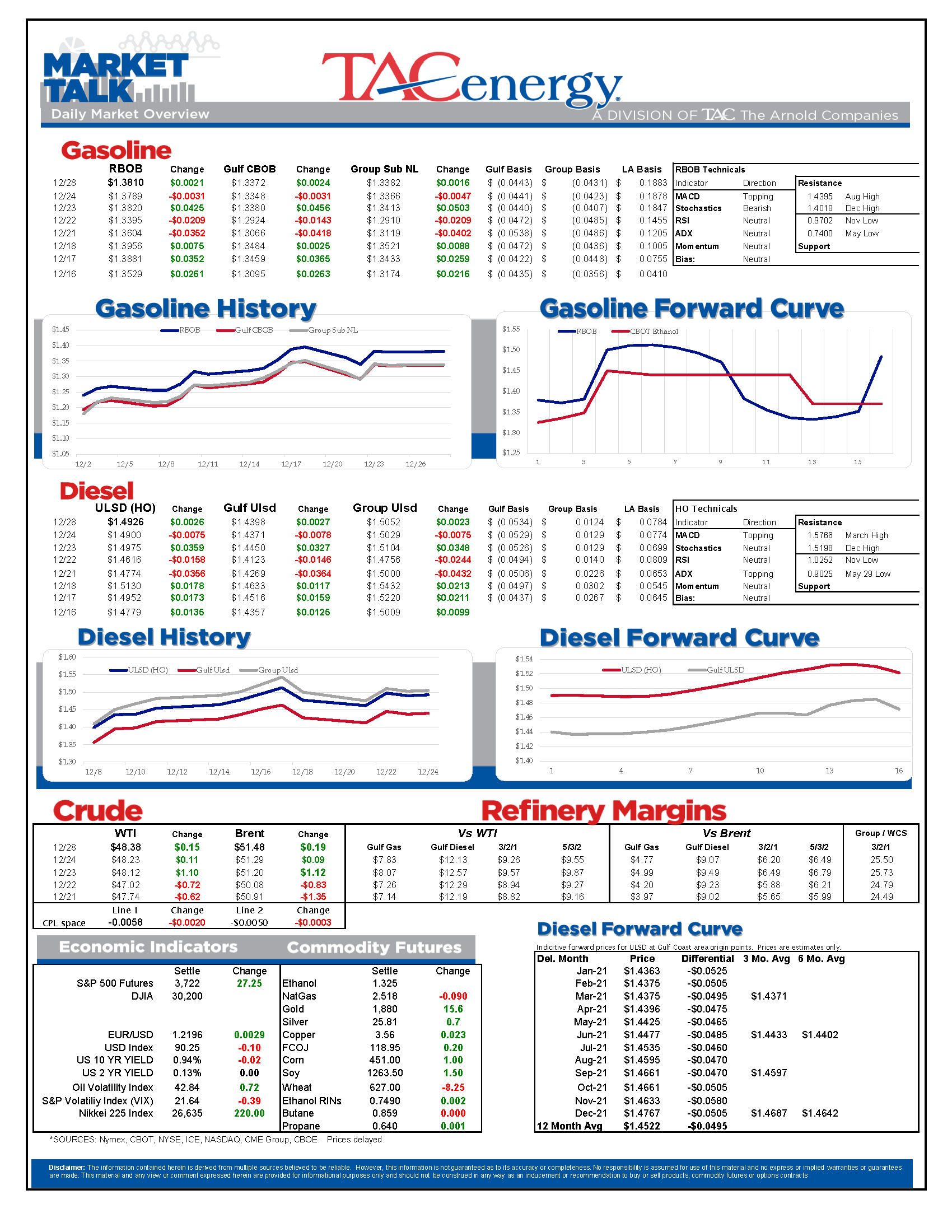 TACenergy MarketTalk 122820