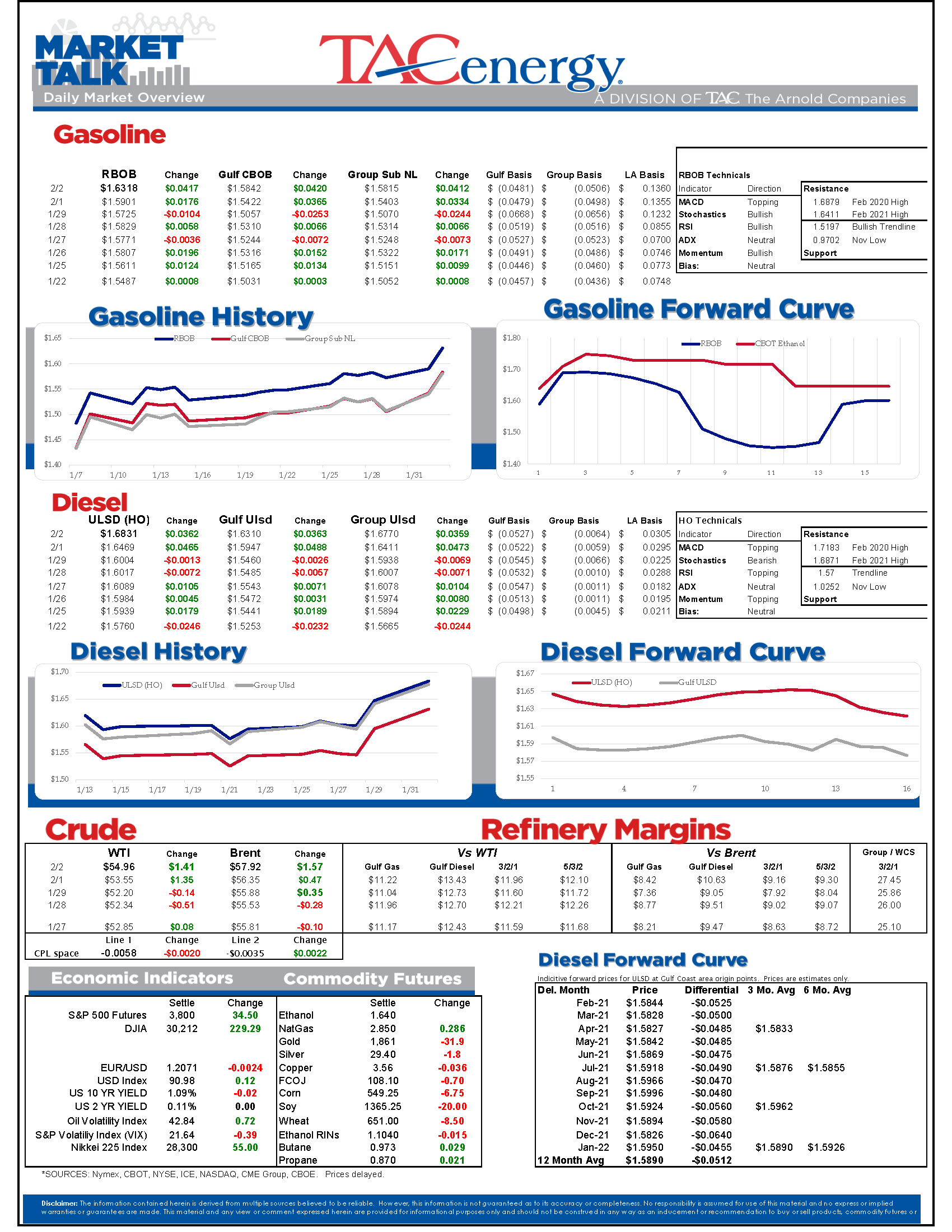 TACenergy MarketTalk 020221